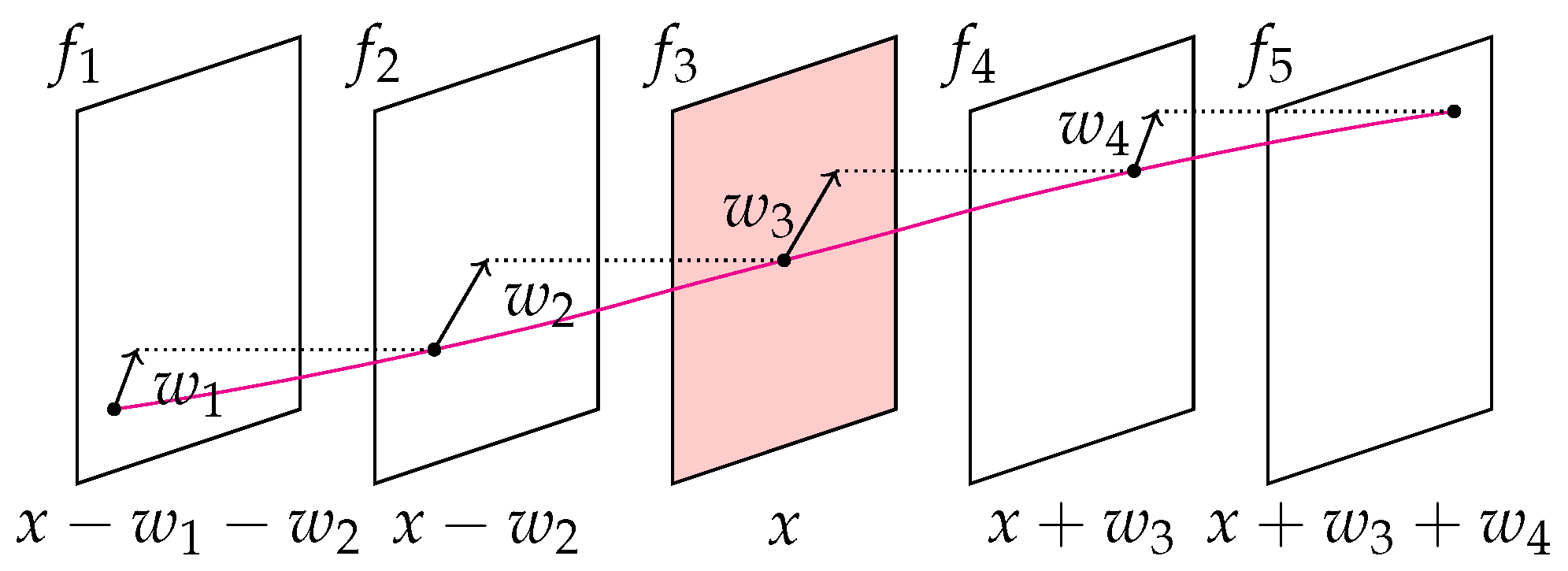 Sensors 23 04408 g001