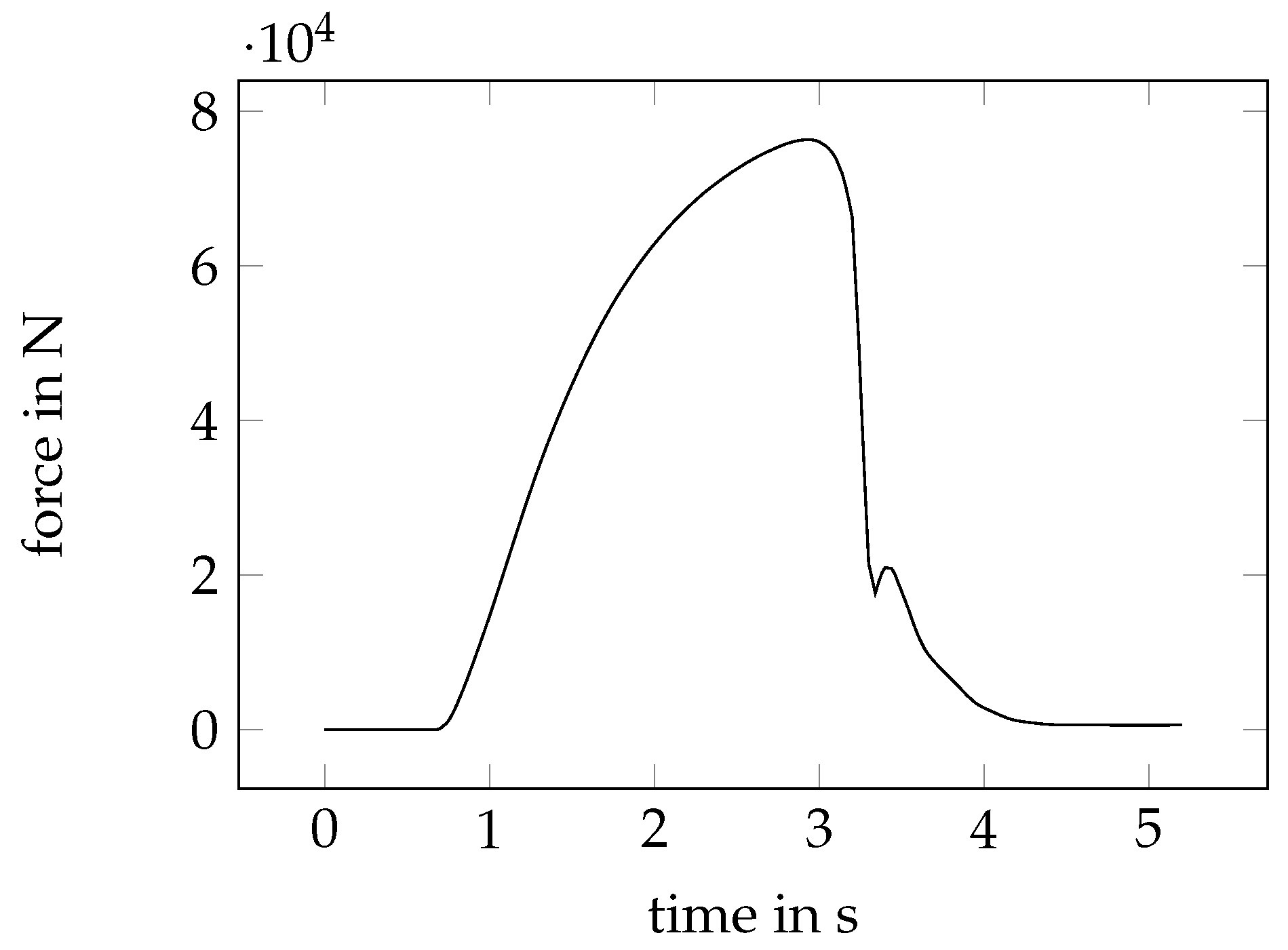 Sensors 23 04408 g008