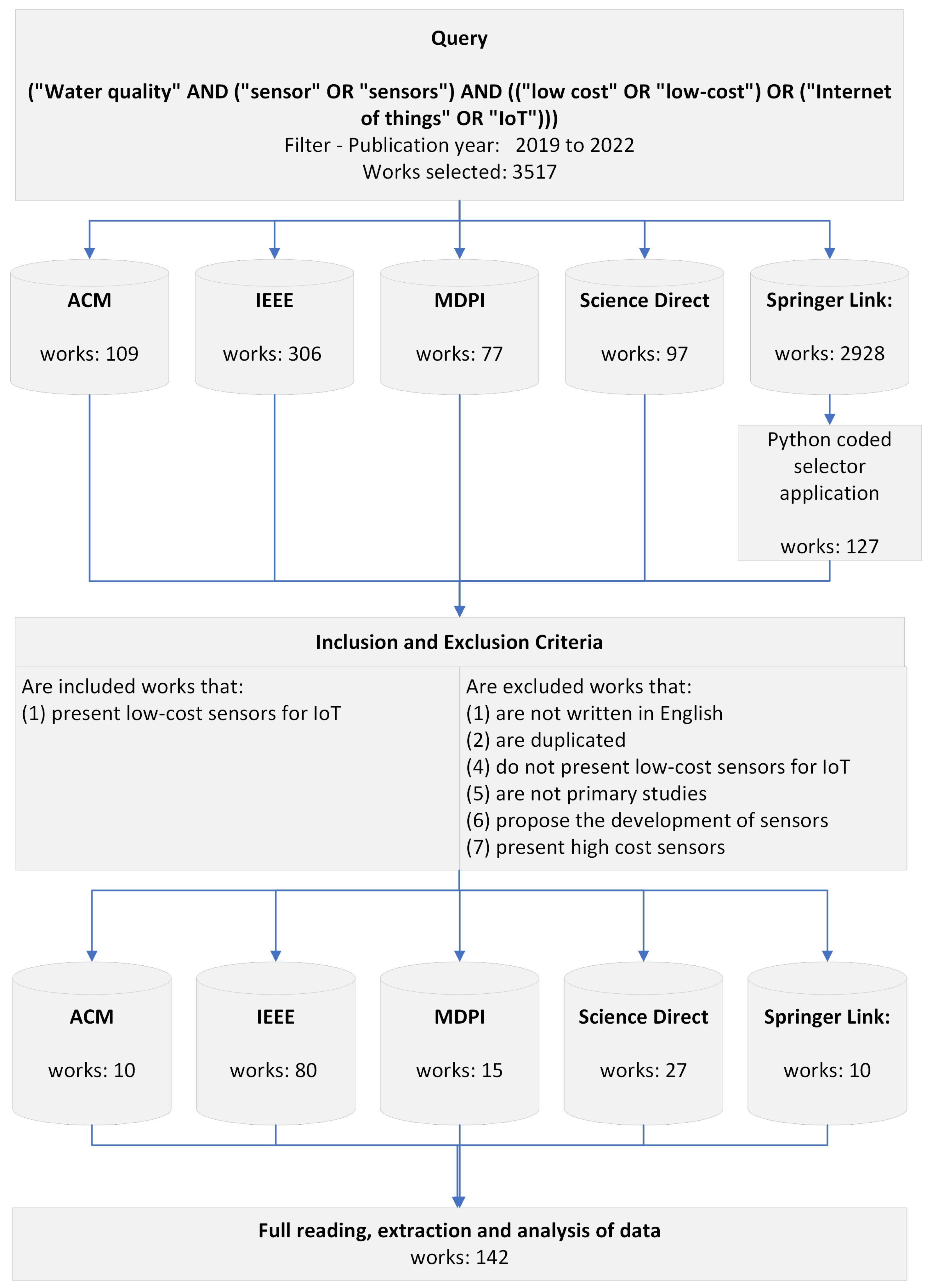 Sensors 23 04424 g001 Sensors 23 04424 g001