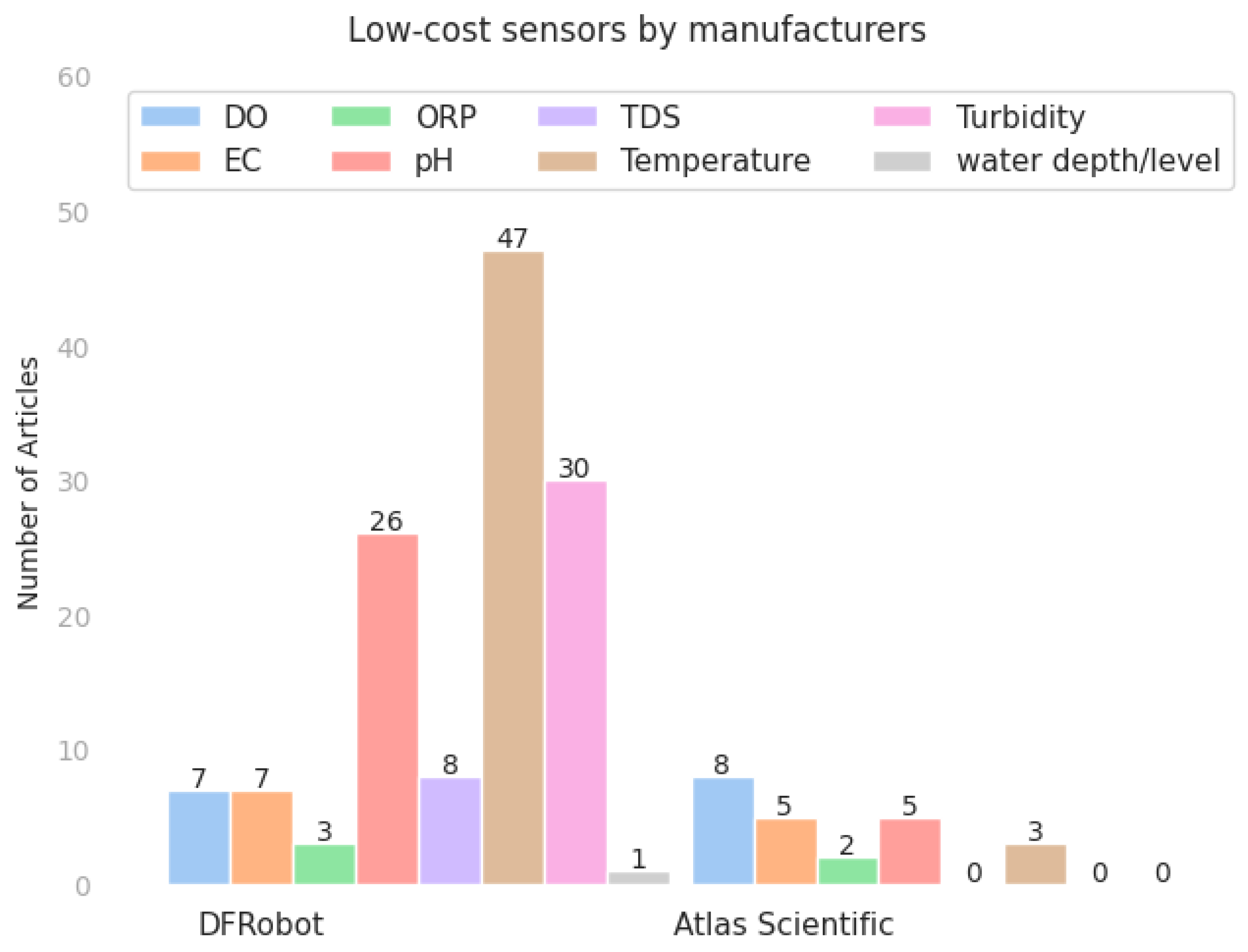Sensors 23 04424 g002 Sensors 23 04424 g002