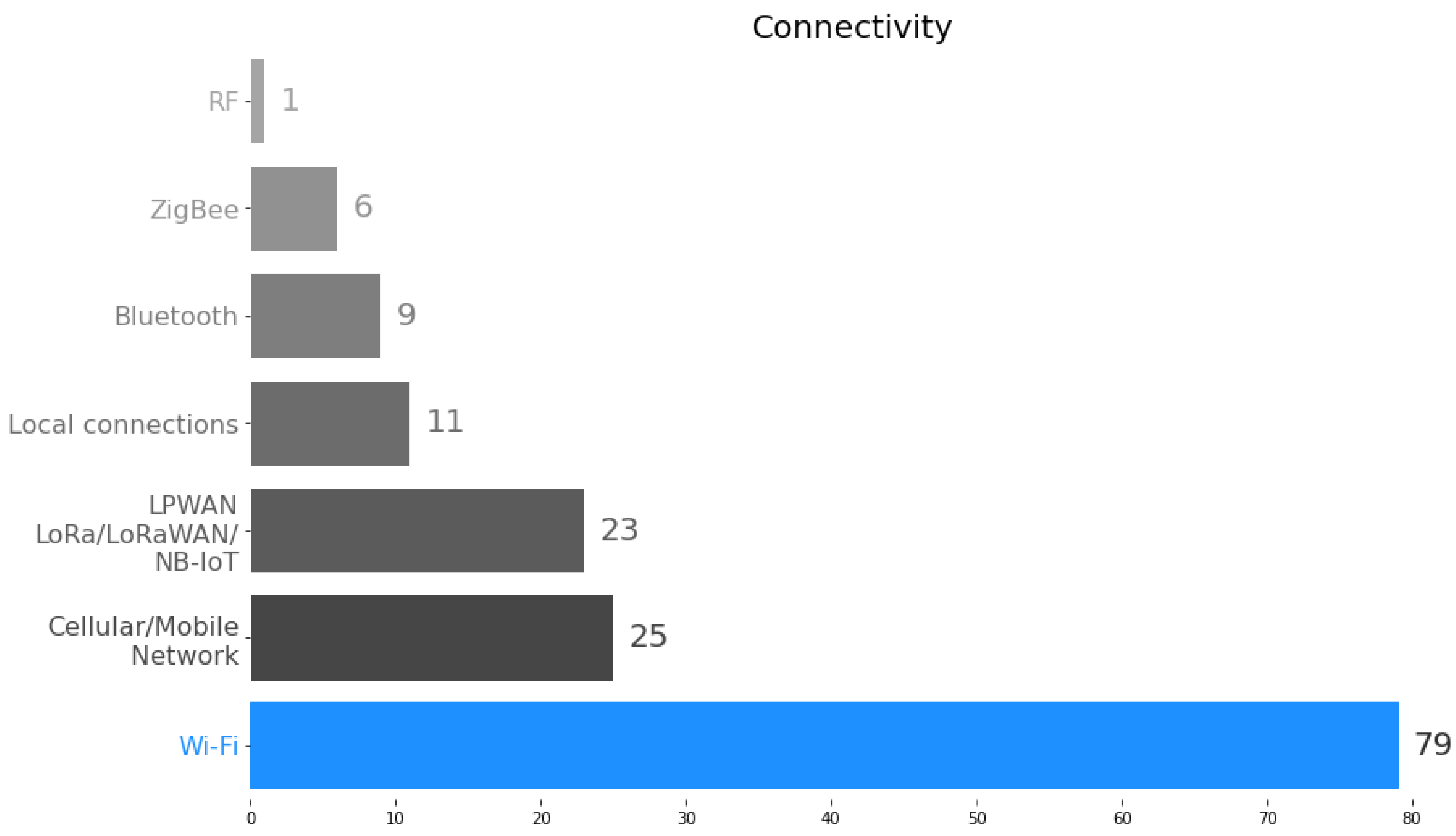Sensors 23 04424 g005 Sensors 23 04424 g005