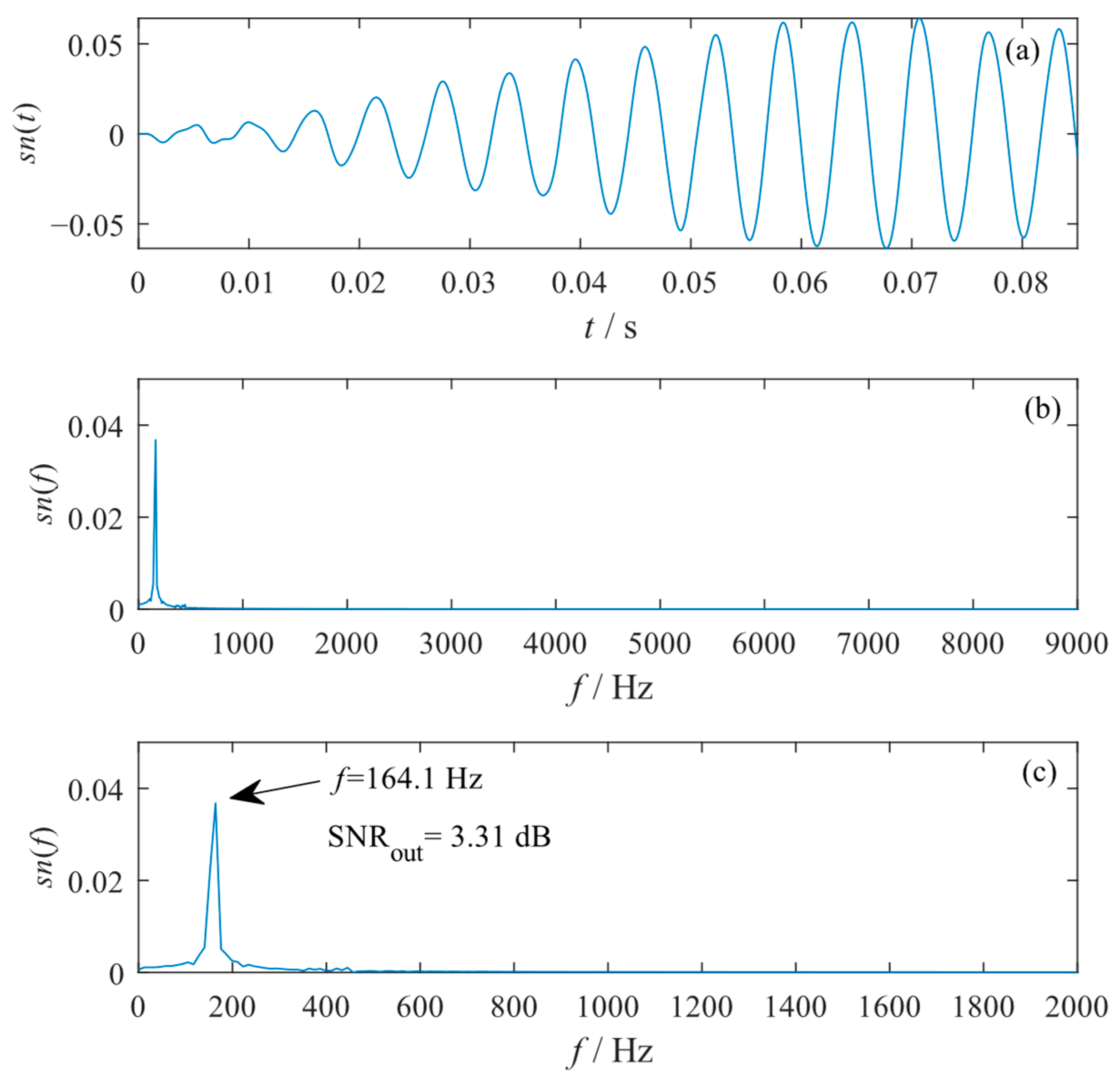 Sensors 23 04429 g010 Sensors 23 04429 g010