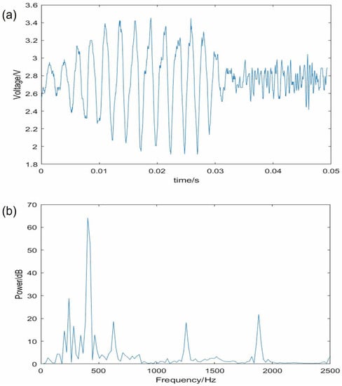 Neurophysiology of slip sensation and grip reaction: insights for hand  prosthesis control of slippage