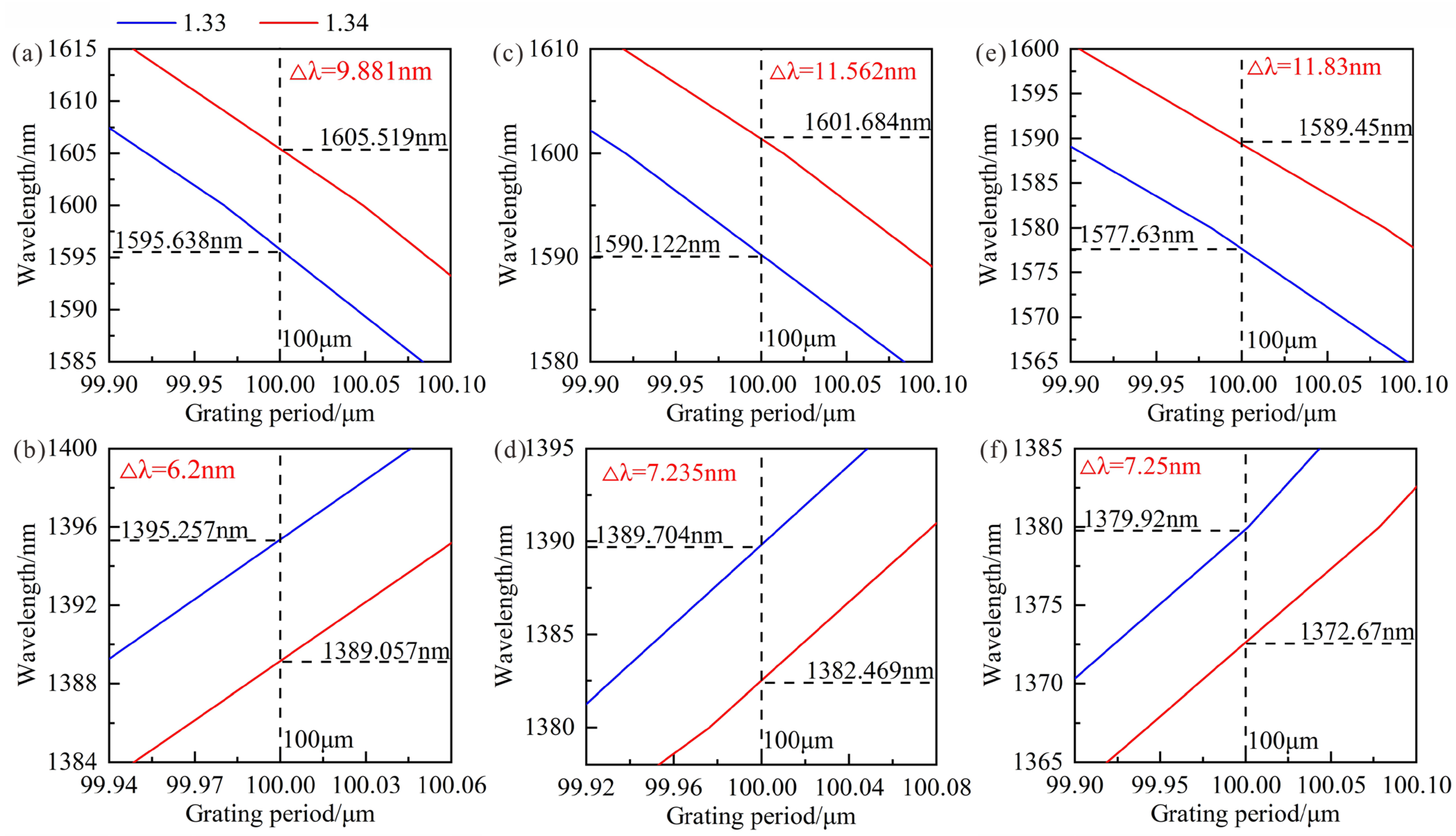 Sensors 23 04435 g009