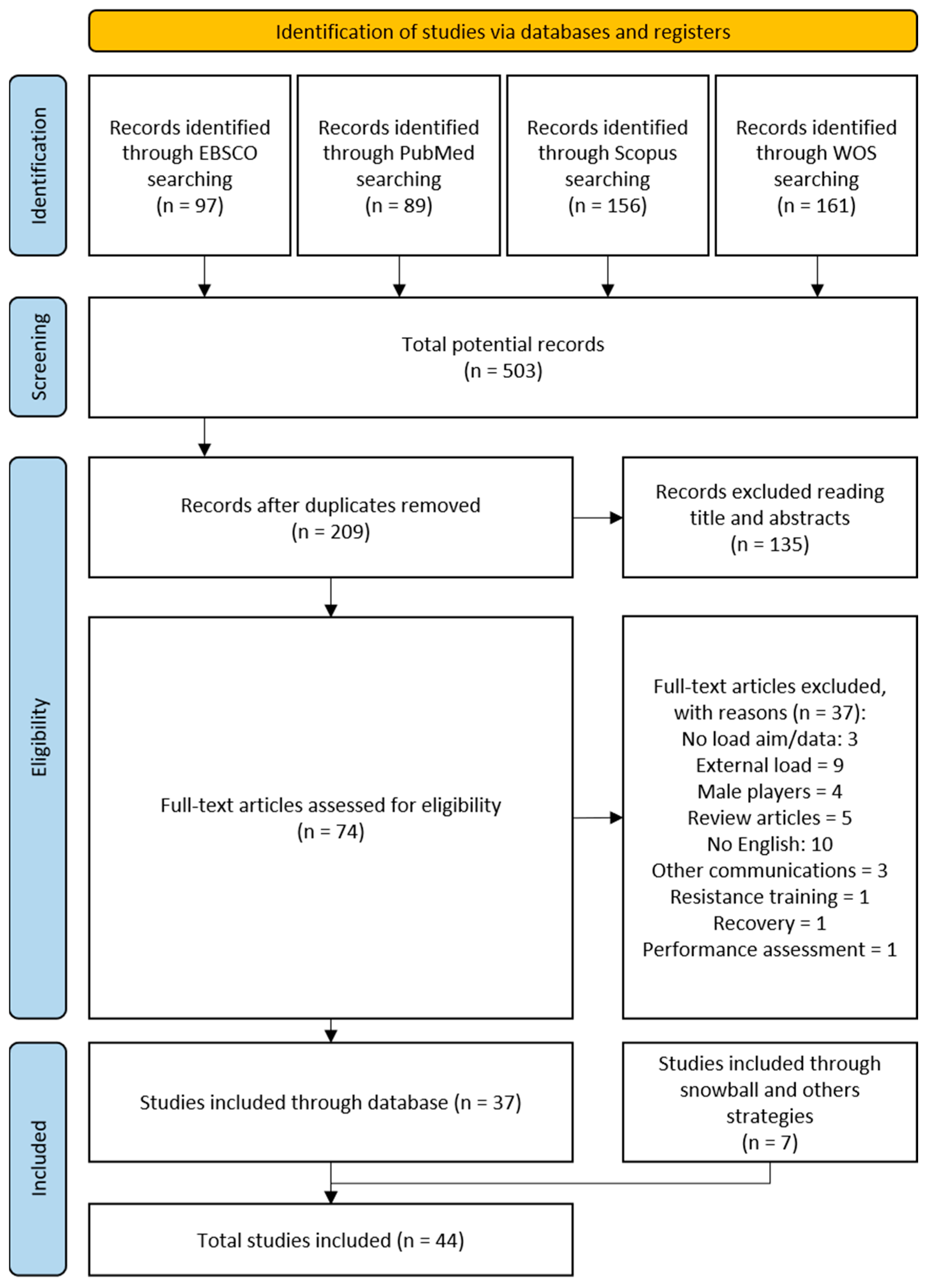 Sensors 23 04447 g001 Sensors 23 04447 g001