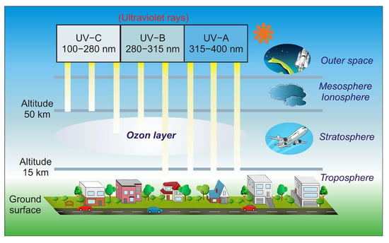 https://www.mdpi.com/sensors/sensors-23-04452/article_deploy/html/images/sensors-23-04452-g002-550.jpg