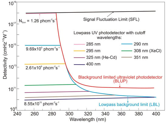 https://www.mdpi.com/sensors/sensors-23-04452/article_deploy/html/images/sensors-23-04452-g006-550.jpg