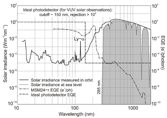 IR, UV & THz Photodetector Products - Boston Electronics