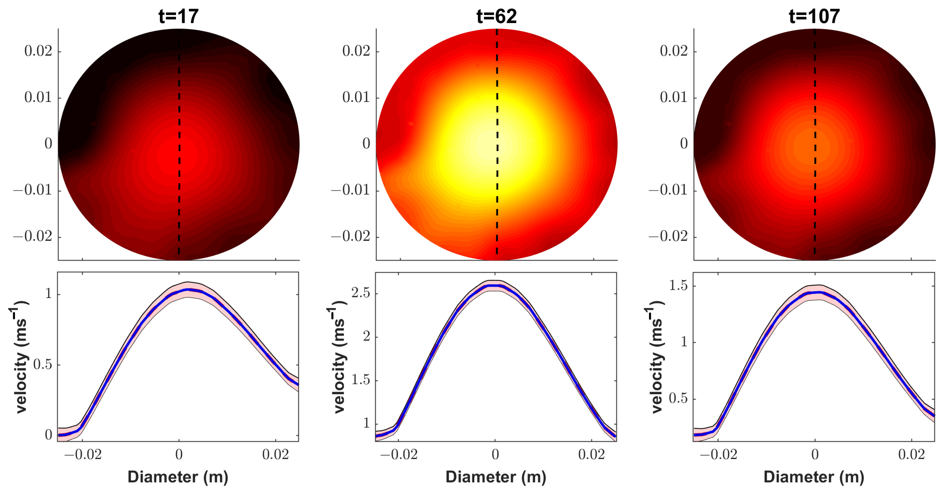 Sensors 23 04462 g006