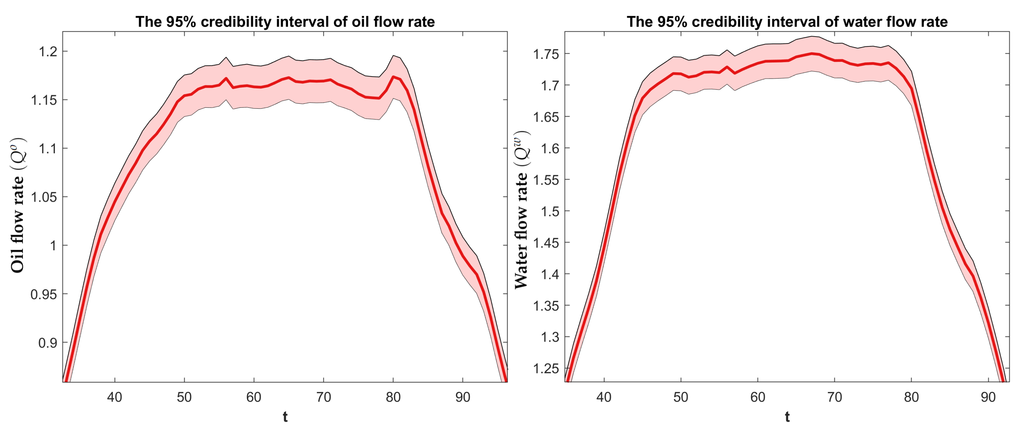 Sensors 23 04462 g009