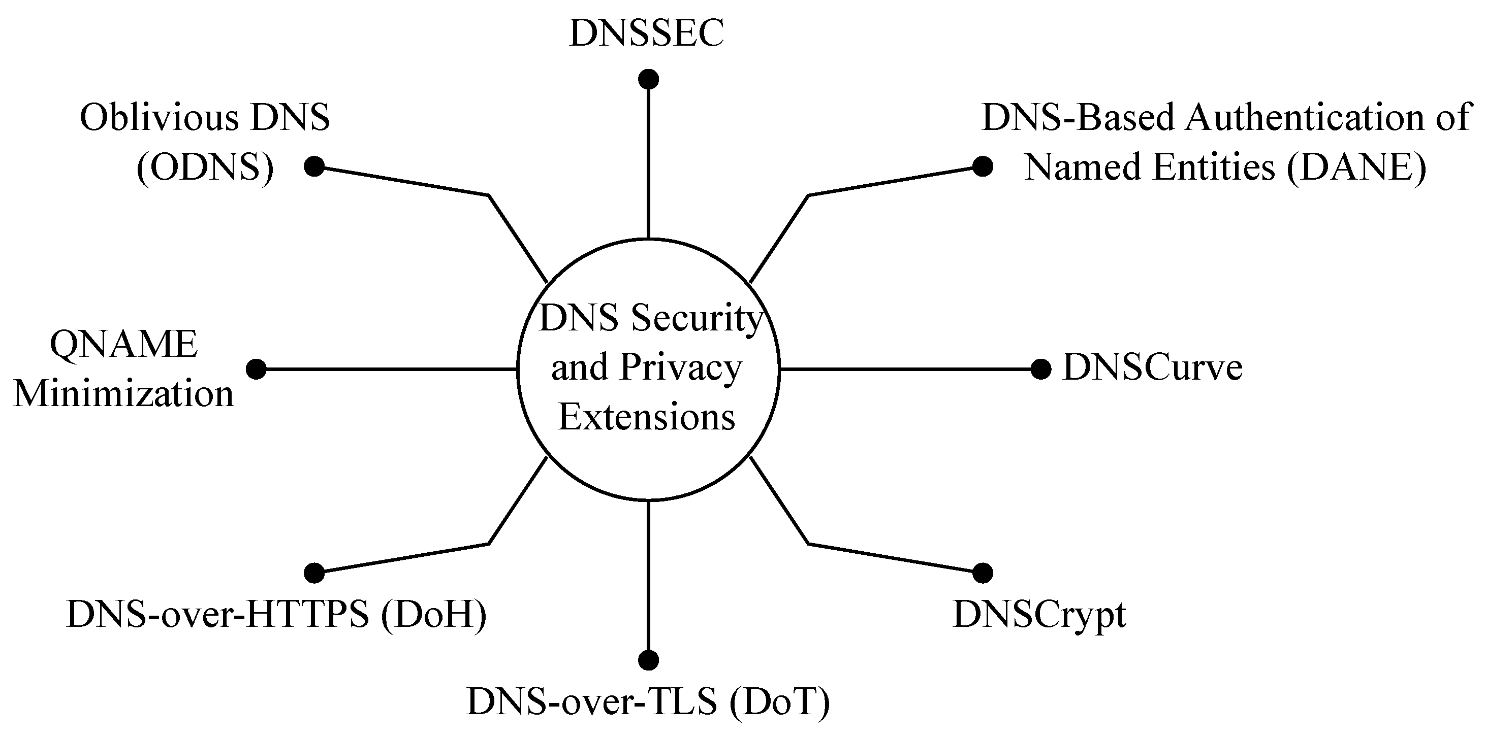 SB, DNS, NT- What Are the Must-Know Abbreviations in Track and