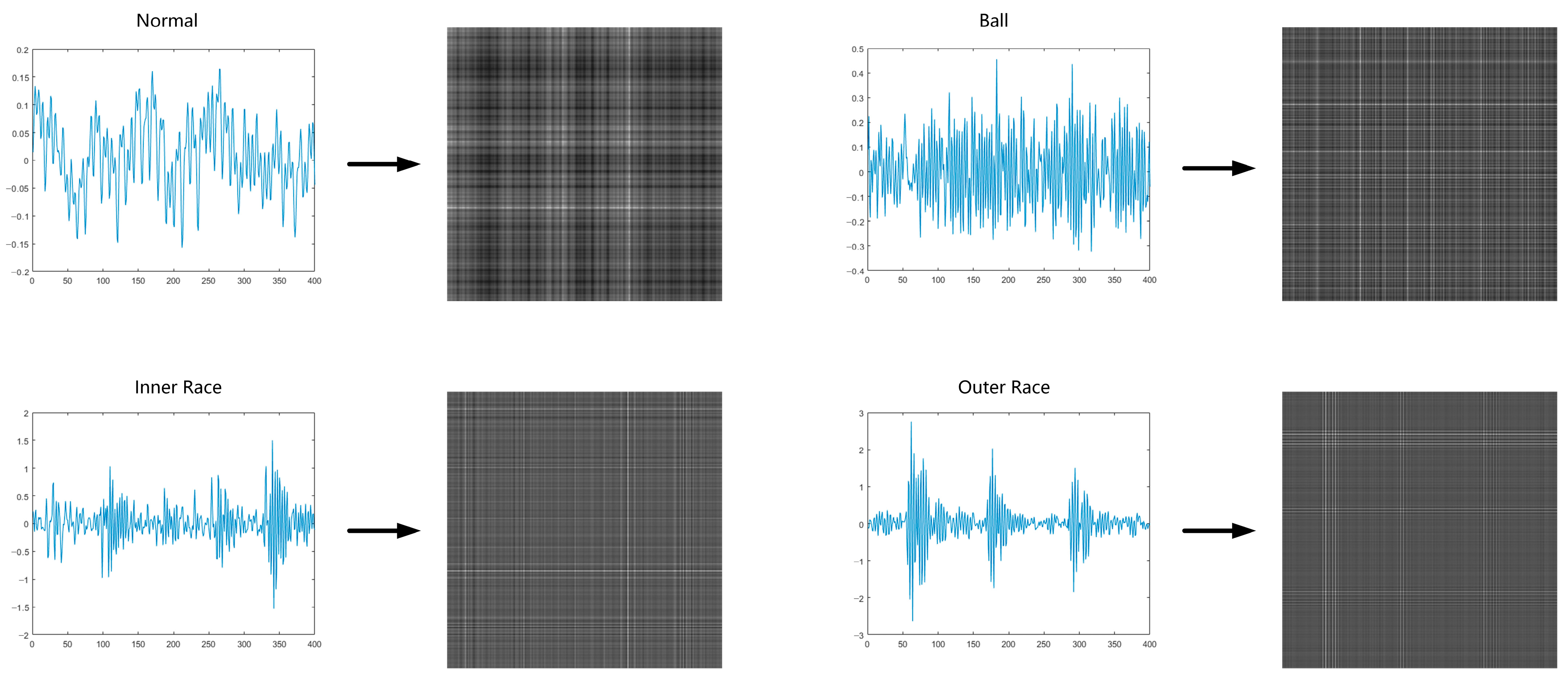 Sensors 23 04485 g005