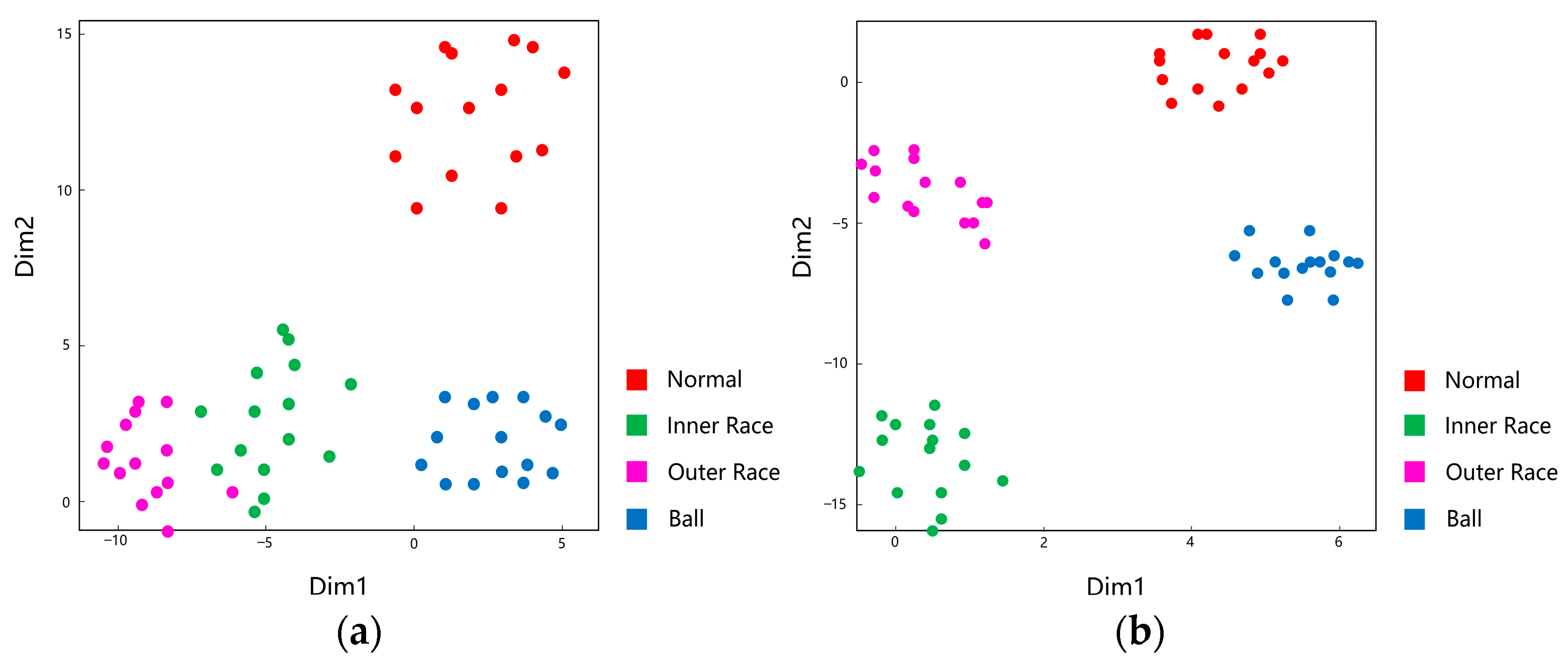 Sensors 23 04485 g007