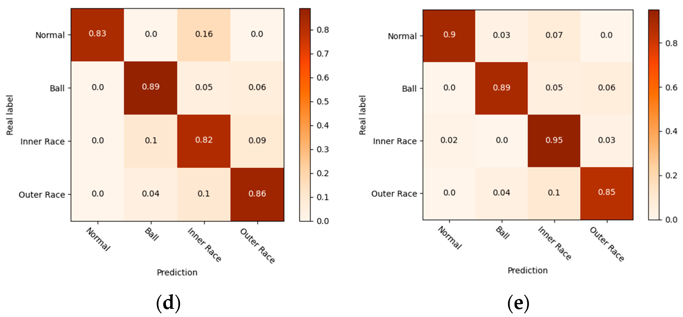 Sensors 23 04485 g008b