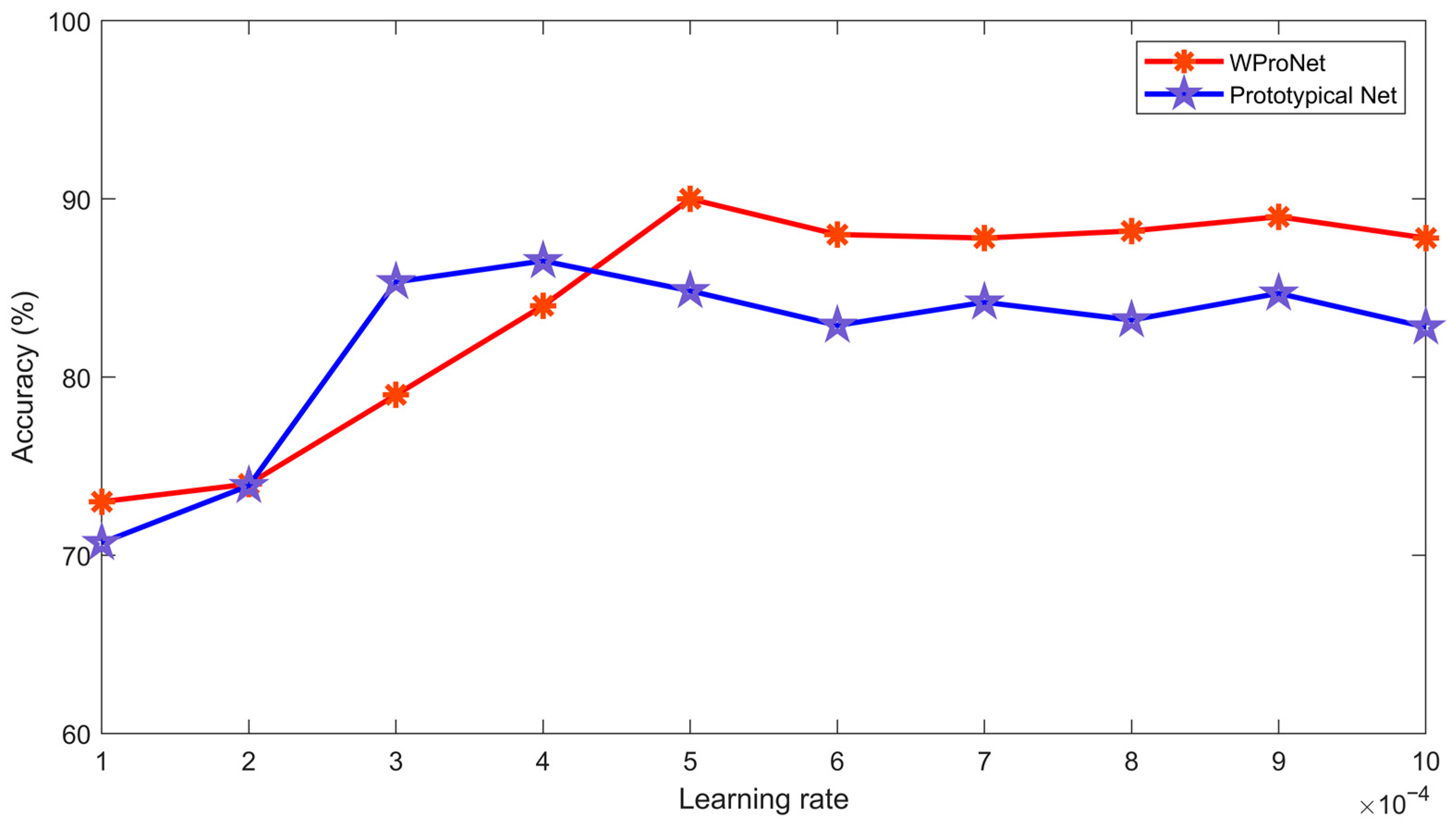 Sensors 23 04485 g009