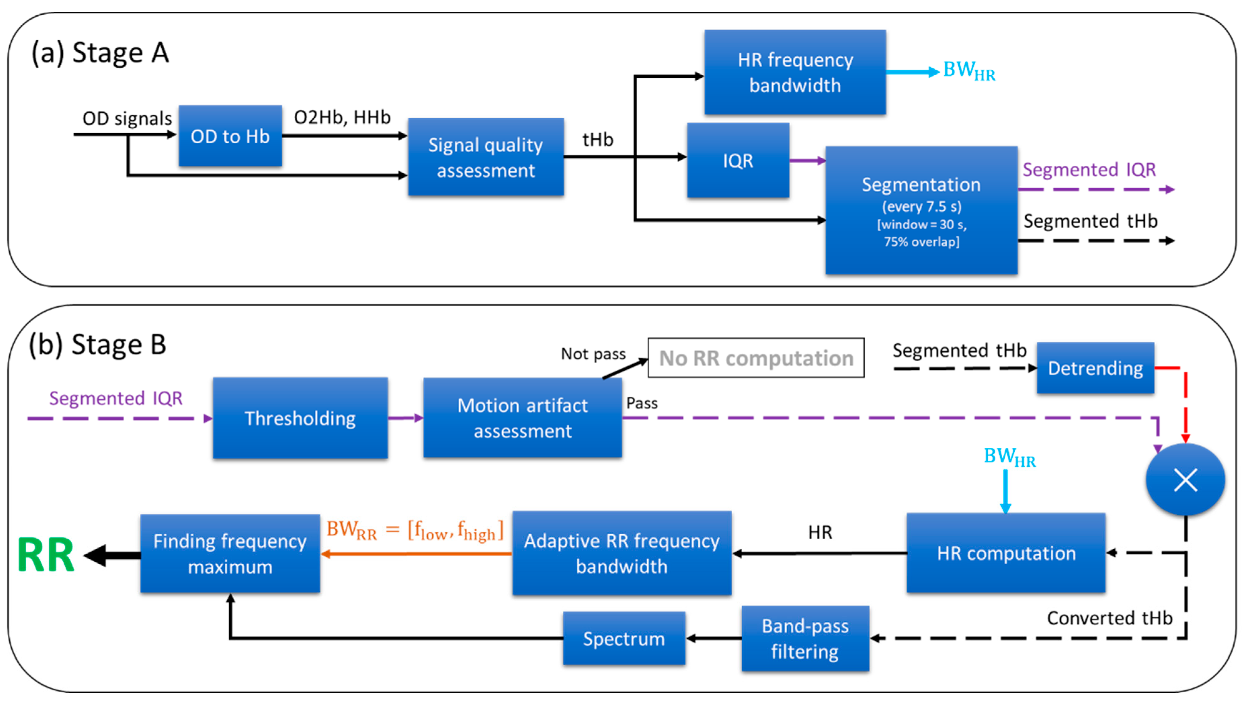 Sensors 23 04487 g002
