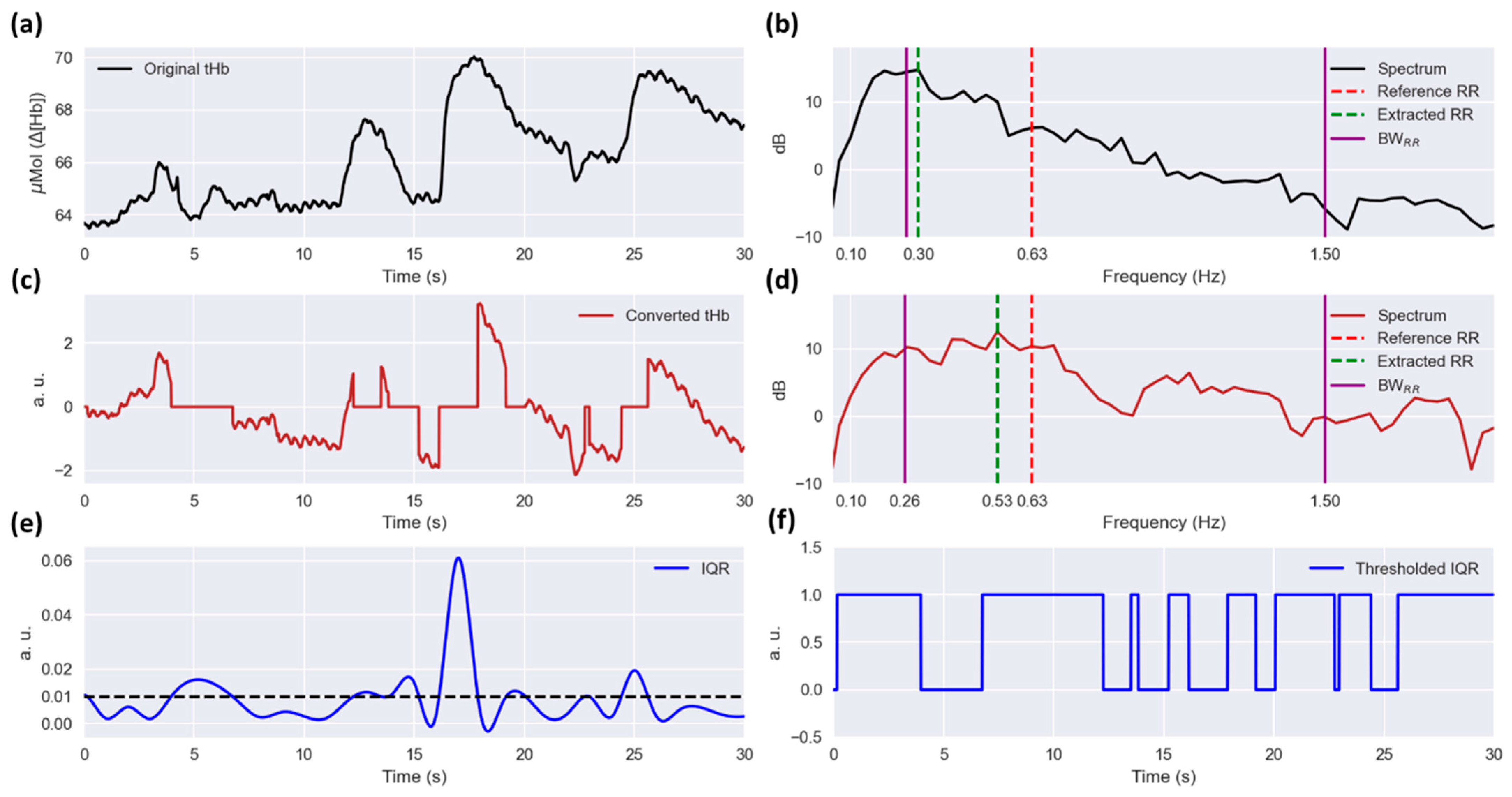 Sensors 23 04487 g003