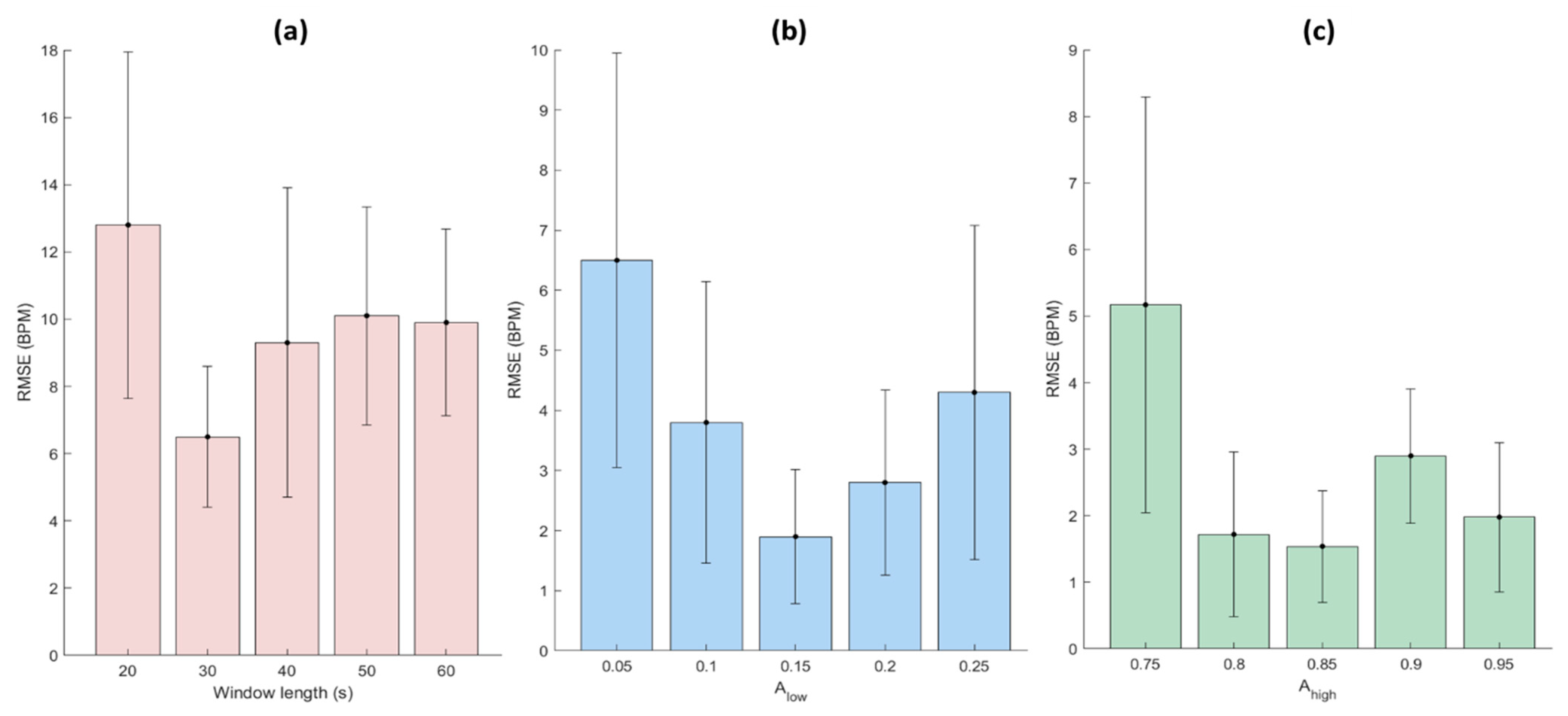 Sensors 23 04487 g004