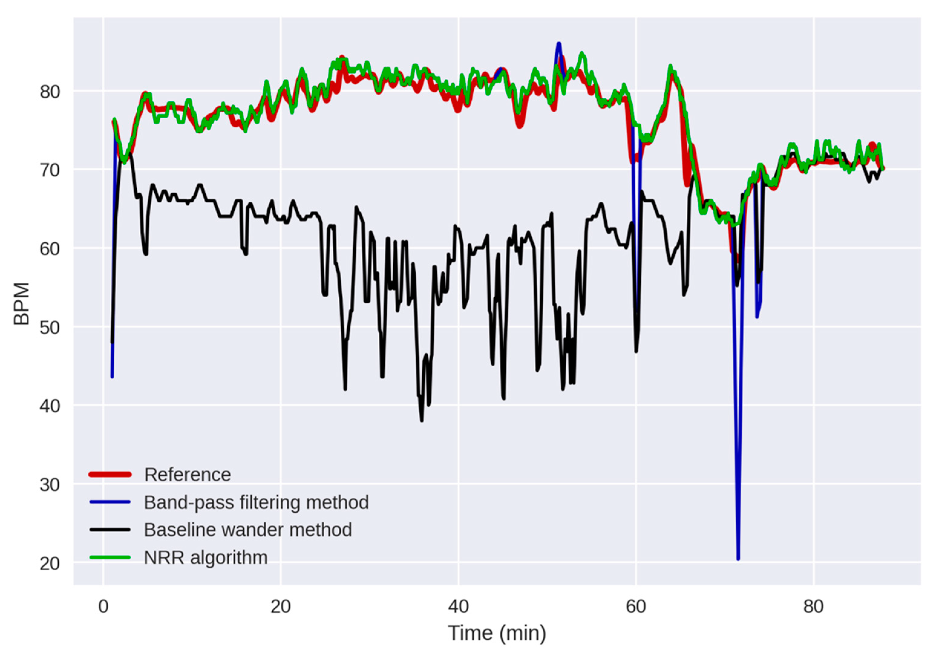 Sensors 23 04487 g006