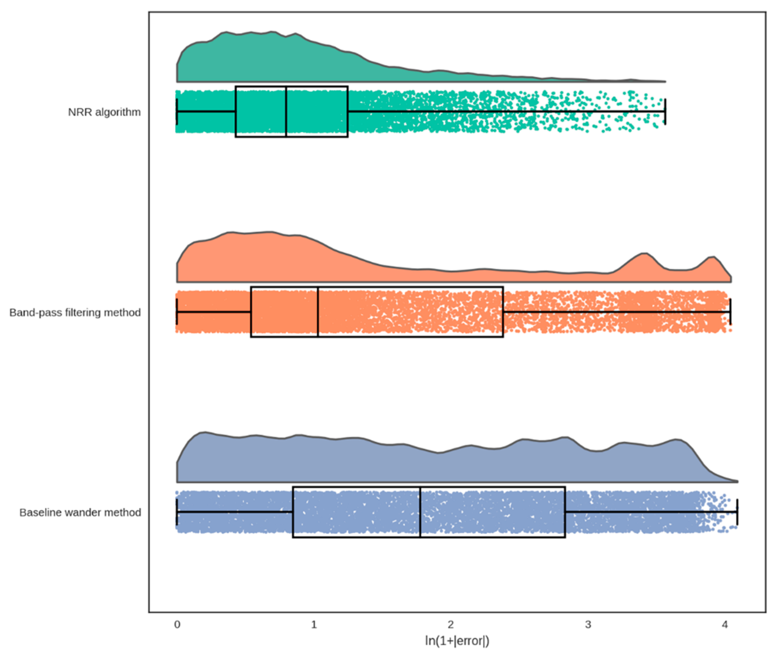 Sensors 23 04487 g008
