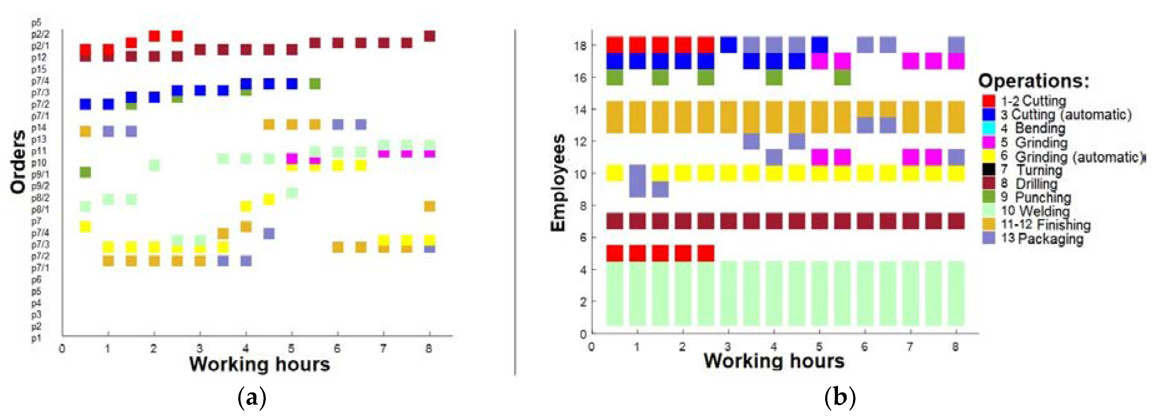 Optimization Experiment Of Production Processes Using A Dynamic ...