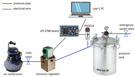 LPG Cylinder Valves and Regulators - METTA Singapore - G search Singapore