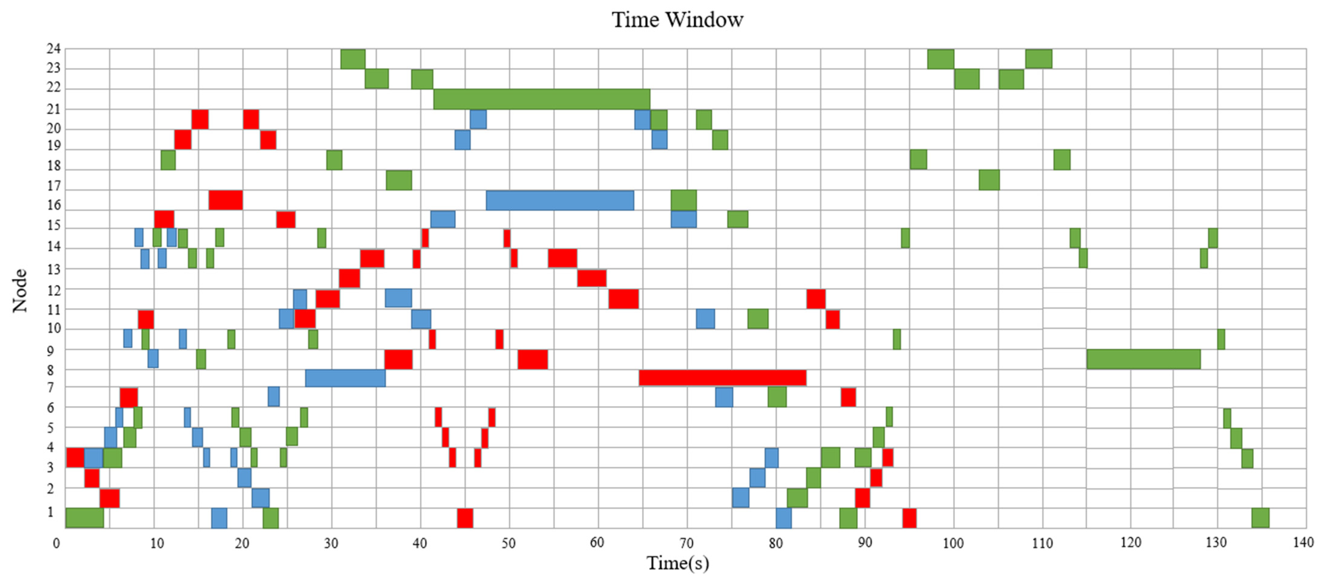 Pokemon Sword and Shield Type Weakness Chart