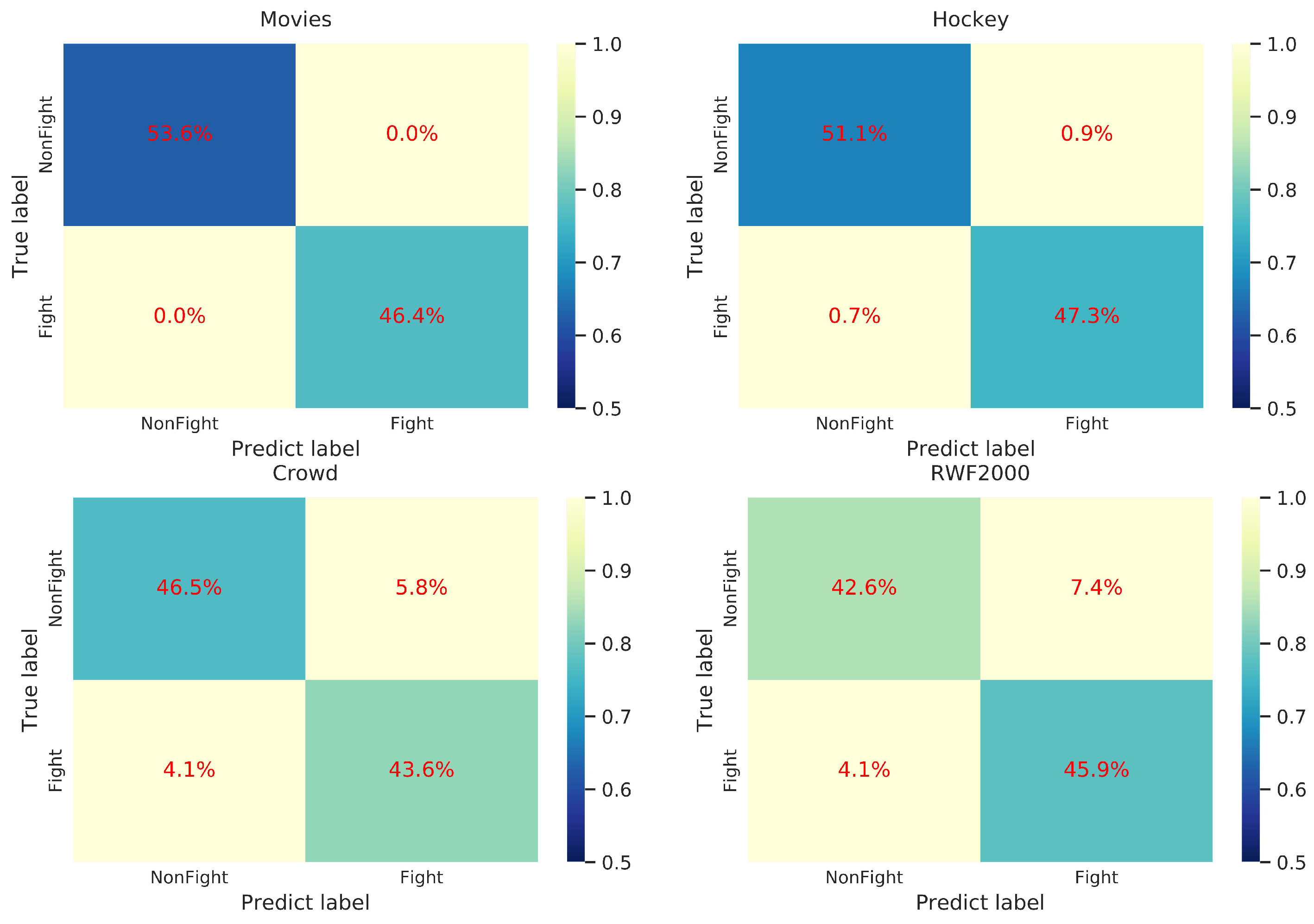 Sensors 23 04532 g006 Sensors 23 04532 g006