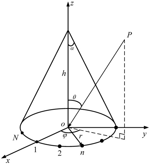 Robust estimation of vertical symmetry axis models via joint