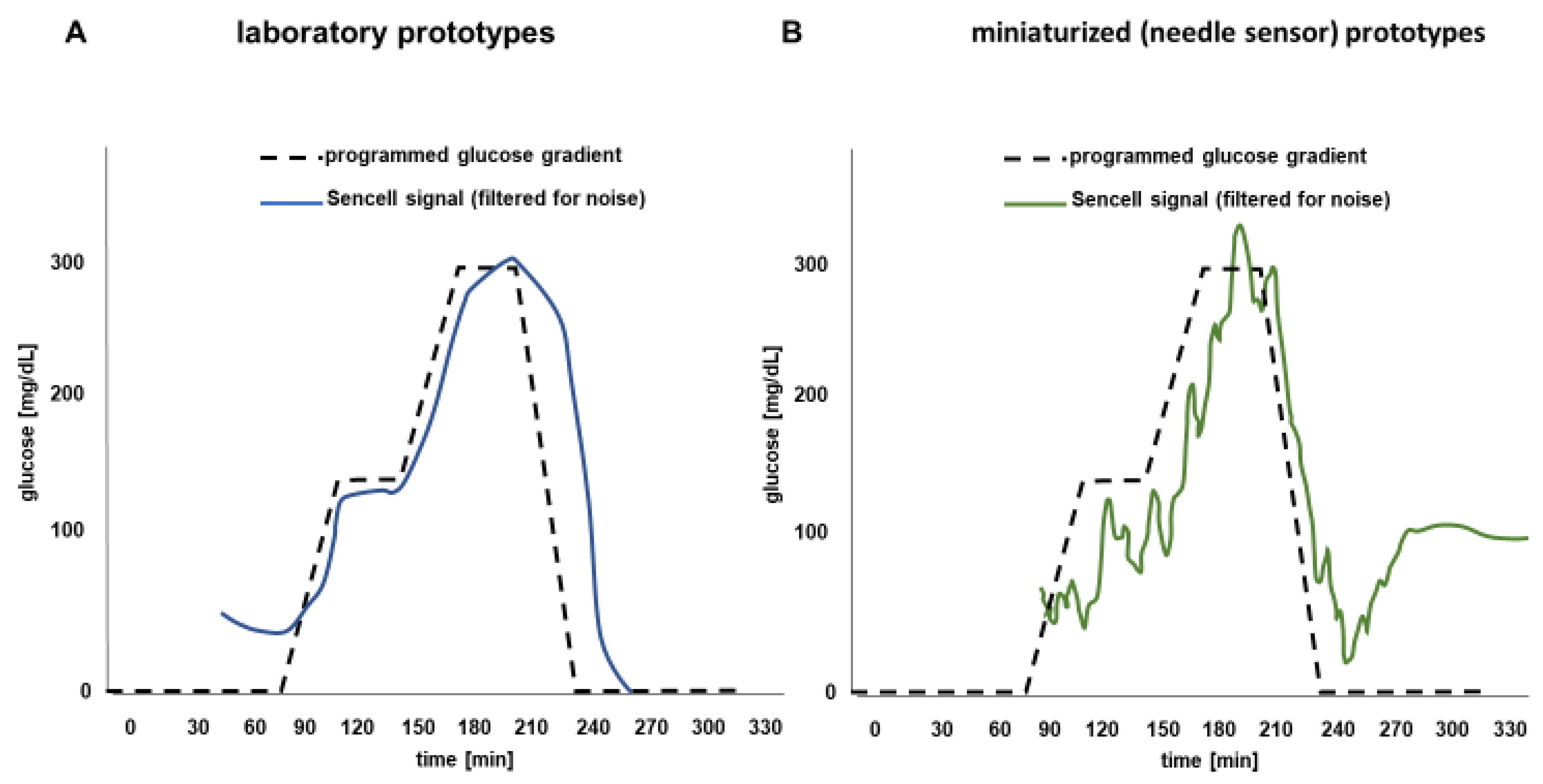 Sensors 23 04541 g005