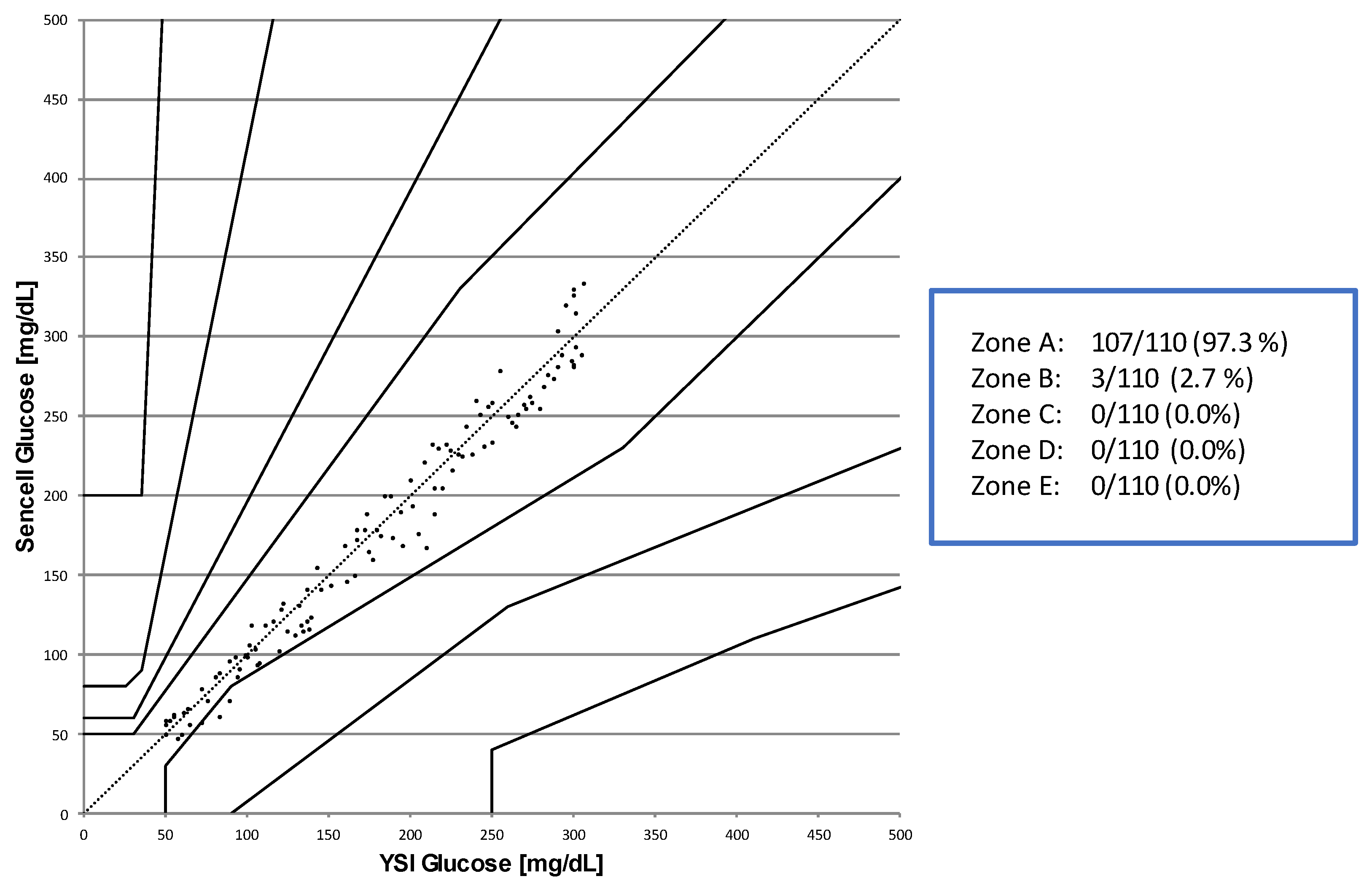 Sensors 23 04541 g006