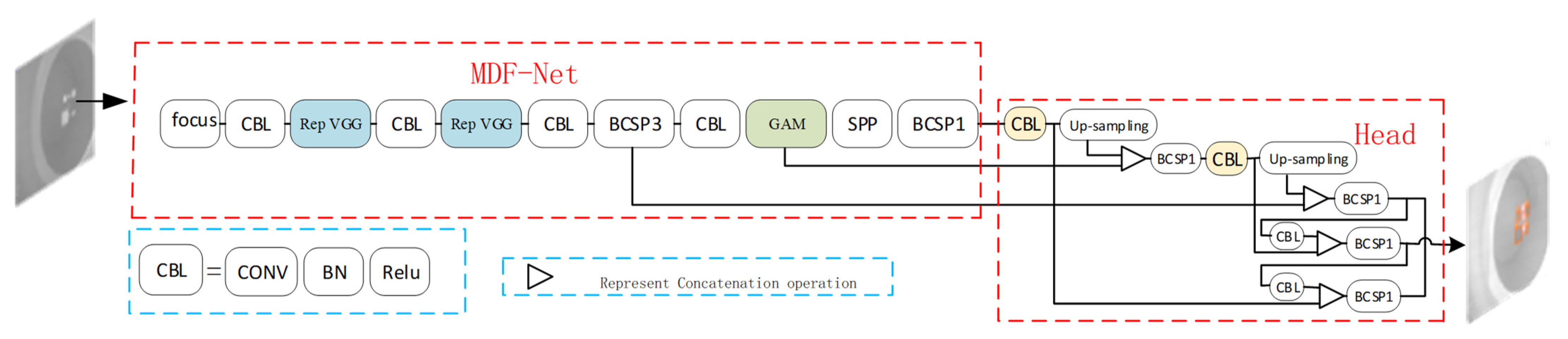 Sensors 23 04542 g003 Sensors 23 04542 g003