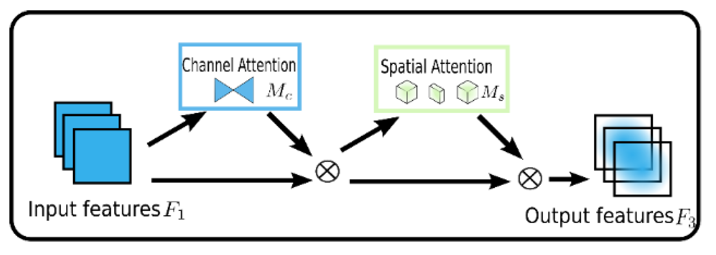 Sensors 23 04542 g004 Sensors 23 04542 g004