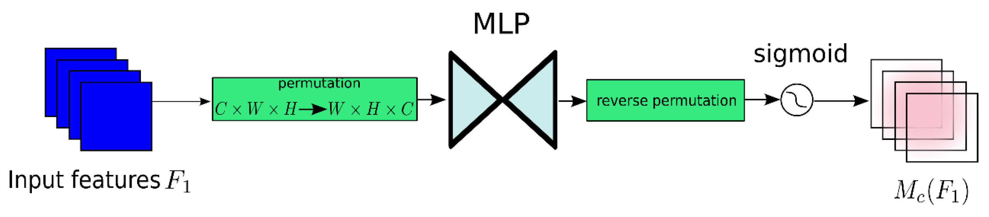 Sensors 23 04542 g005 Sensors 23 04542 g005