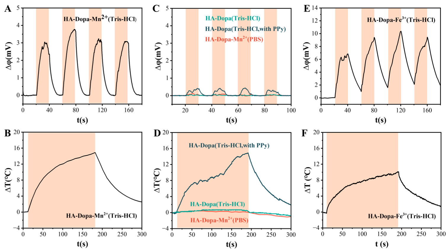 Sensors 23 04560 g003 Sensors 23 04560 g003