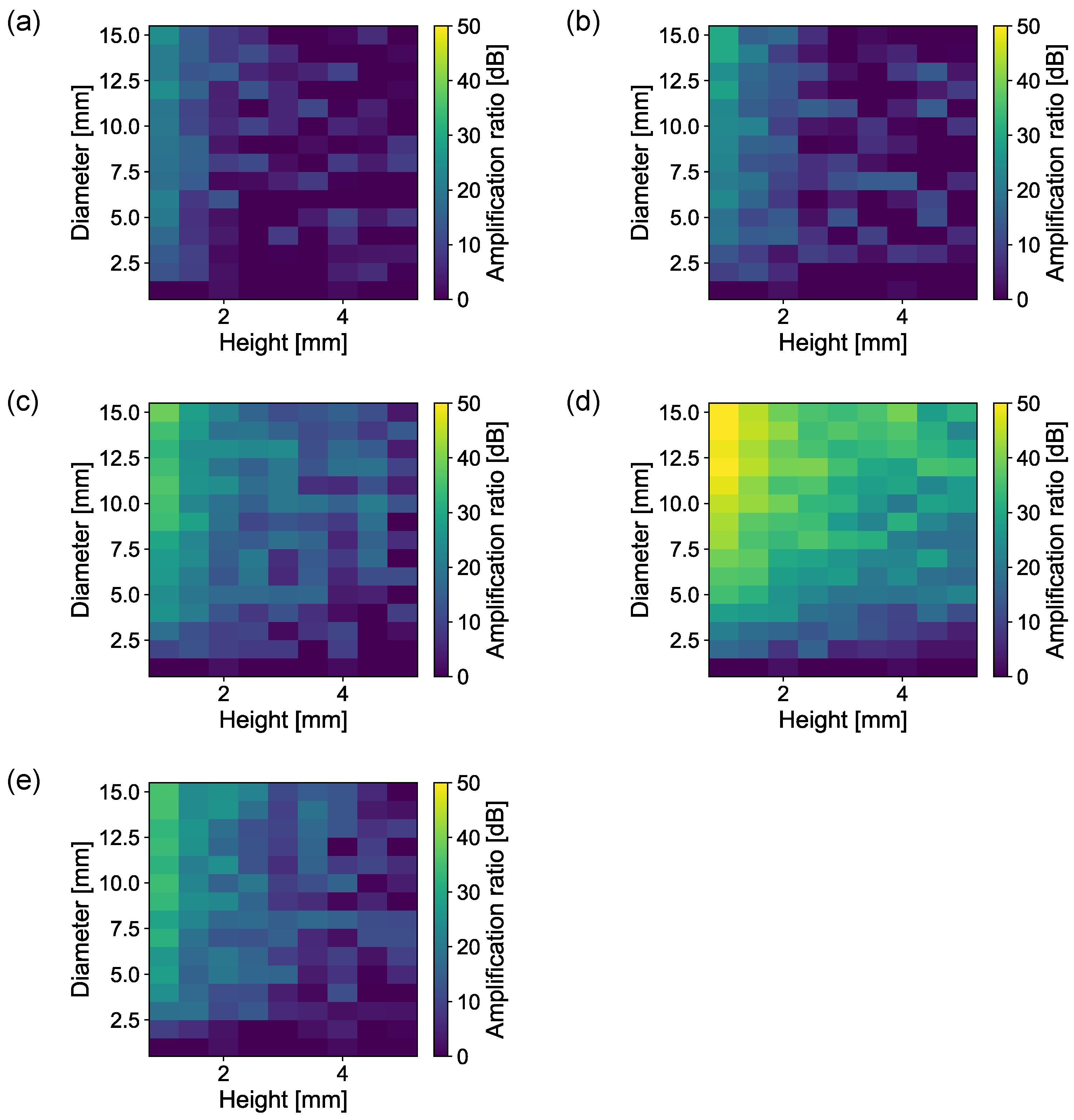 Sensors 23 04565 g004 Sensors 23 04565 g004