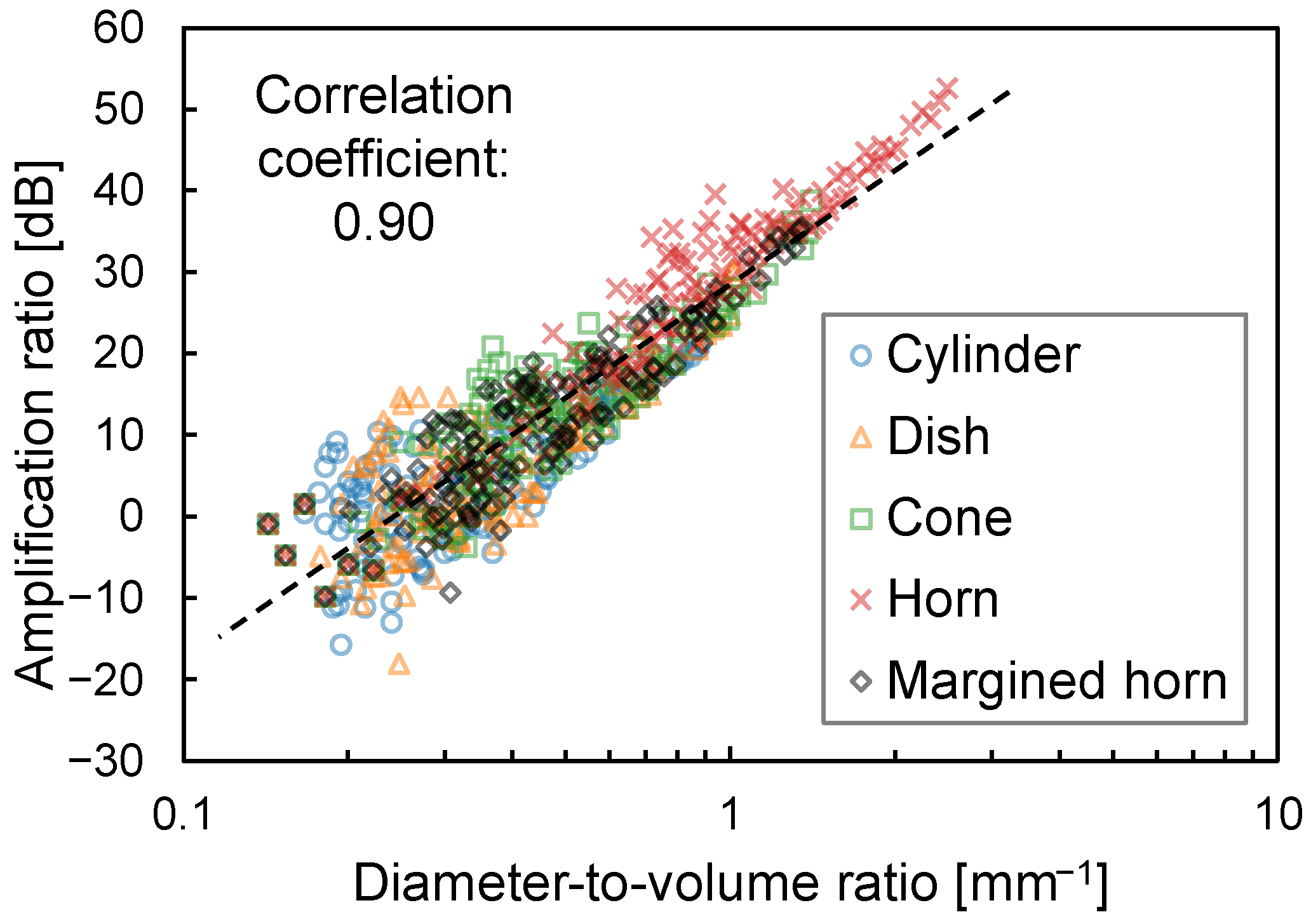 Sensors 23 04565 g005 Sensors 23 04565 g005