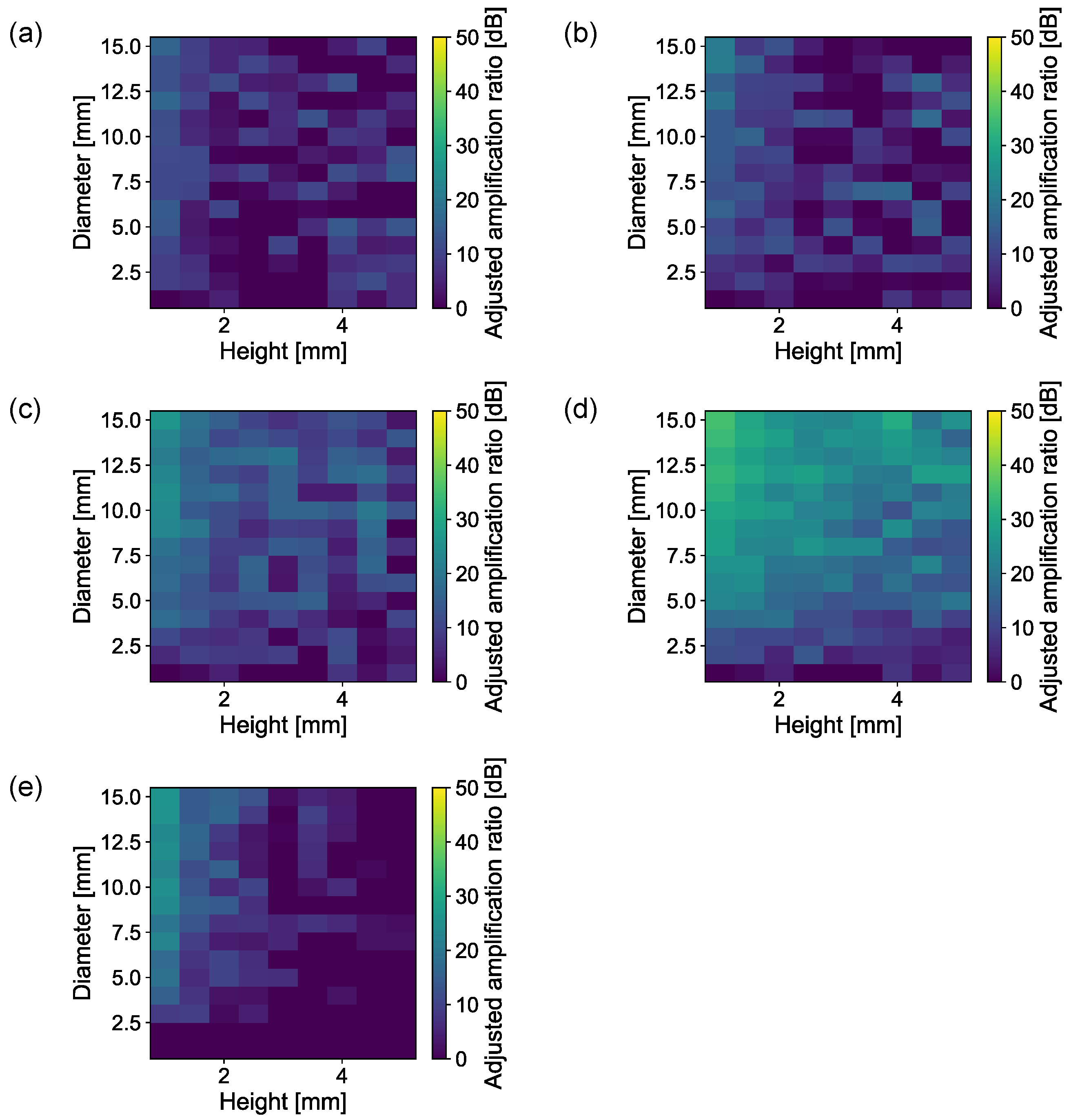 Sensors 23 04565 g006 Sensors 23 04565 g006