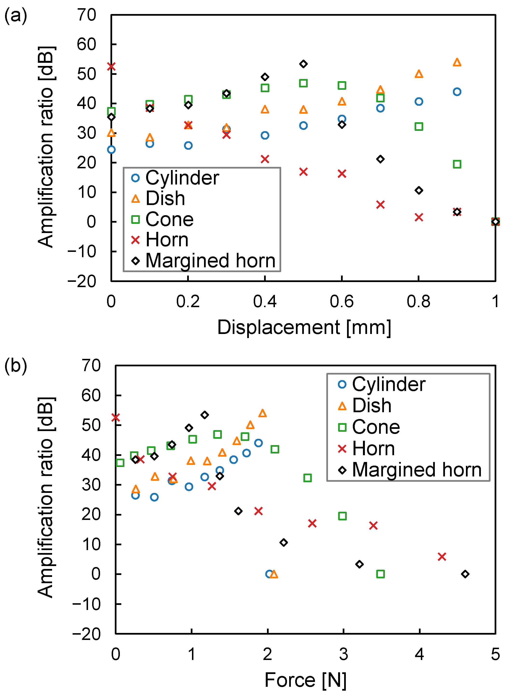 Sensors 23 04565 g008 Sensors 23 04565 g008