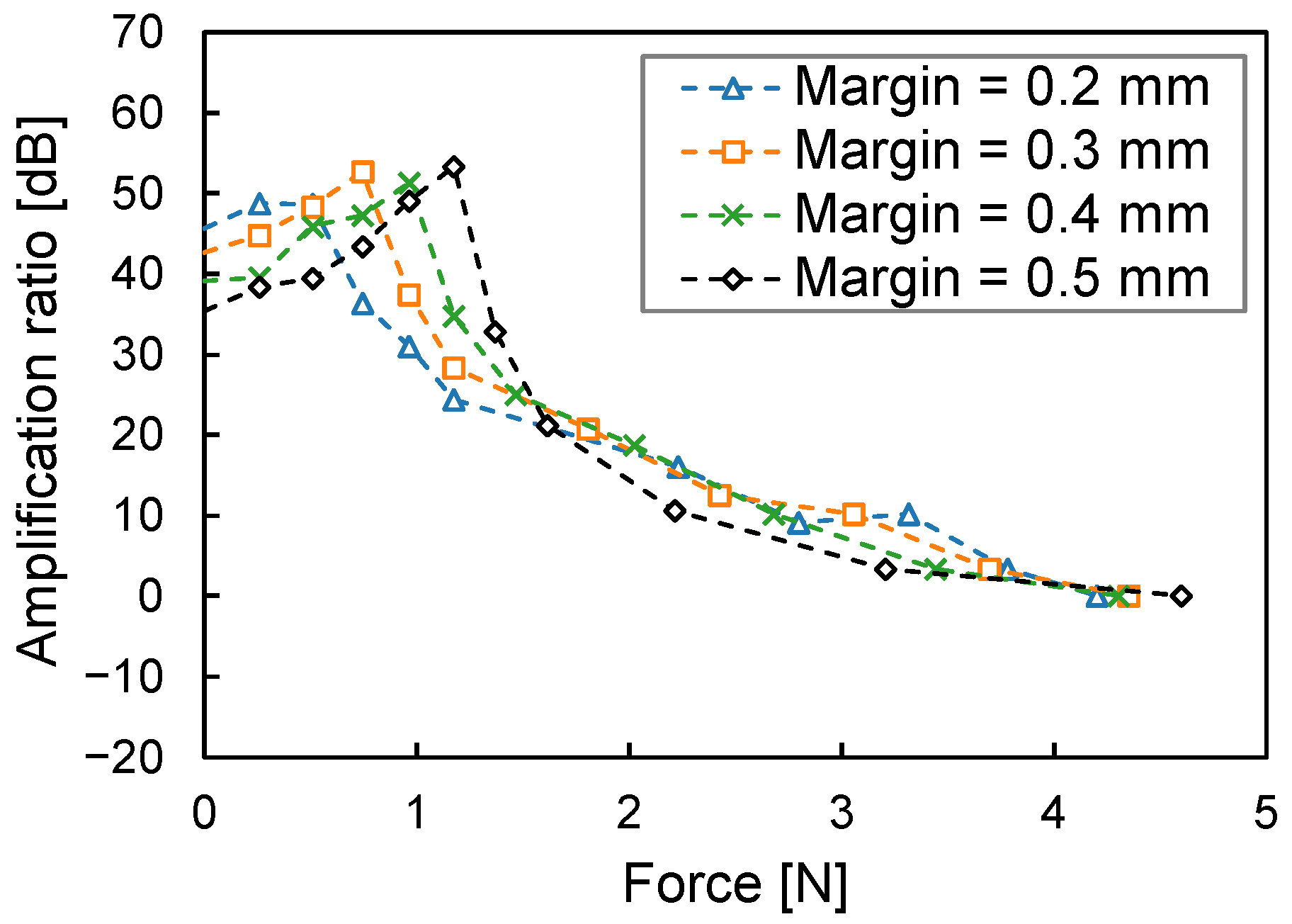 Sensors 23 04565 g009 Sensors 23 04565 g009