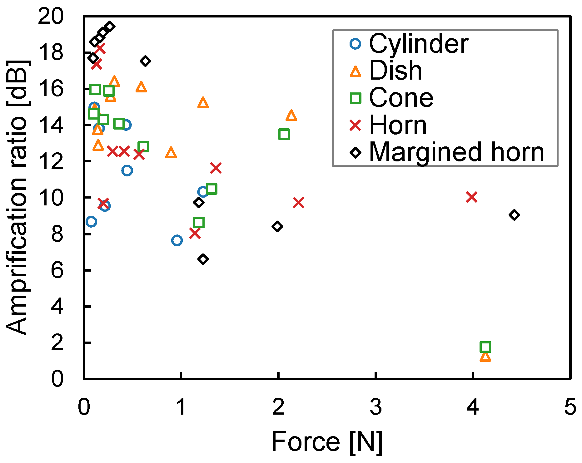 Sensors 23 04565 g011 Sensors 23 04565 g011