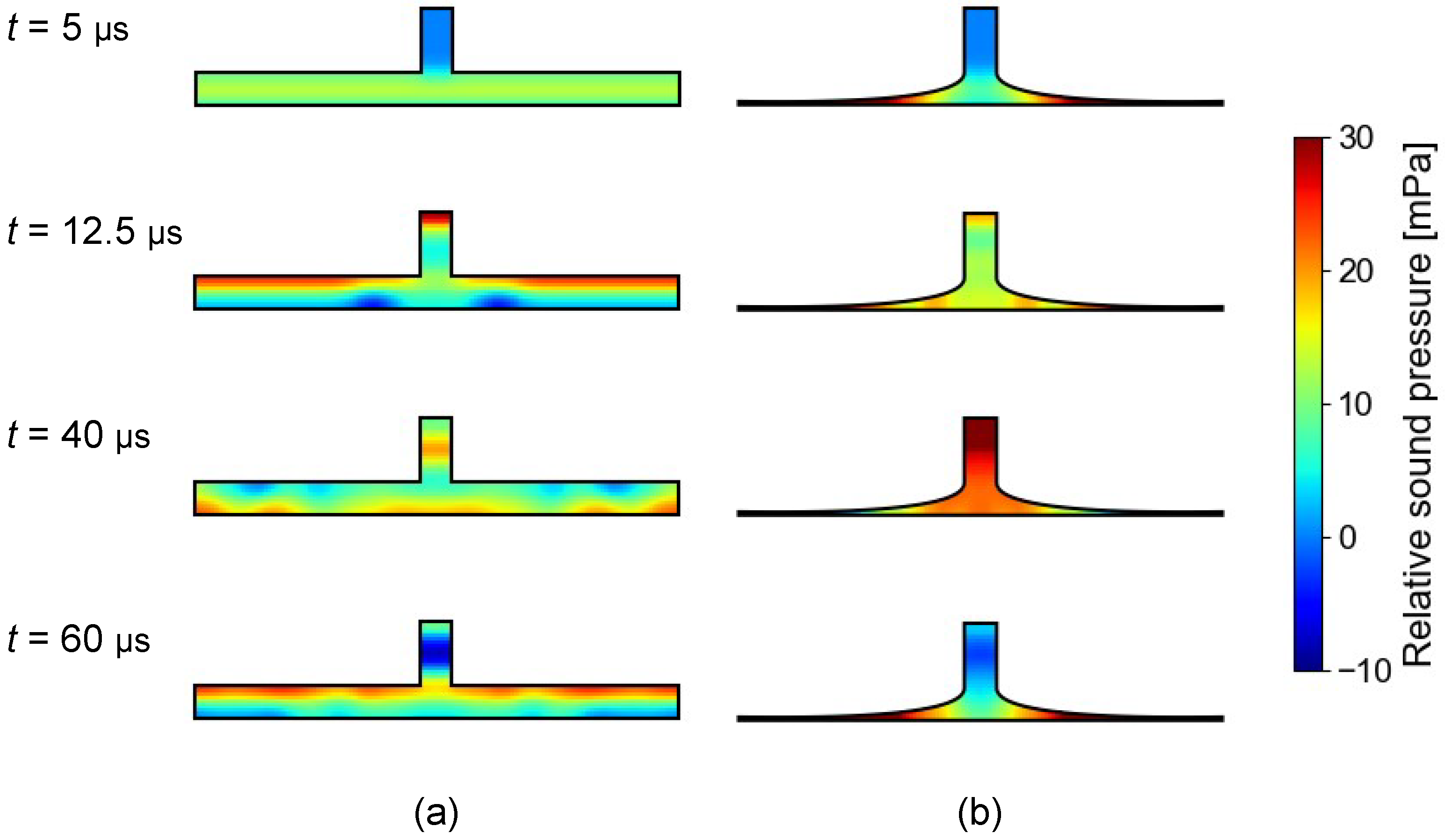 Sensors 23 04565 g012 Sensors 23 04565 g012