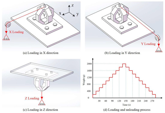 Sensors | Free Full-Text | Research of a Cross-Interference