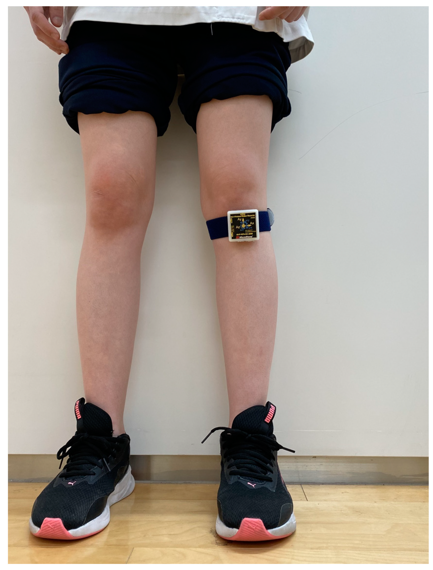 Sensors | Free Full-Text | Association of the Degree of Varus Thrust during  Gait Assessed by an Inertial Measurement Unit with Patient-Reported Outcome  Measures in Knee Osteoarthritis