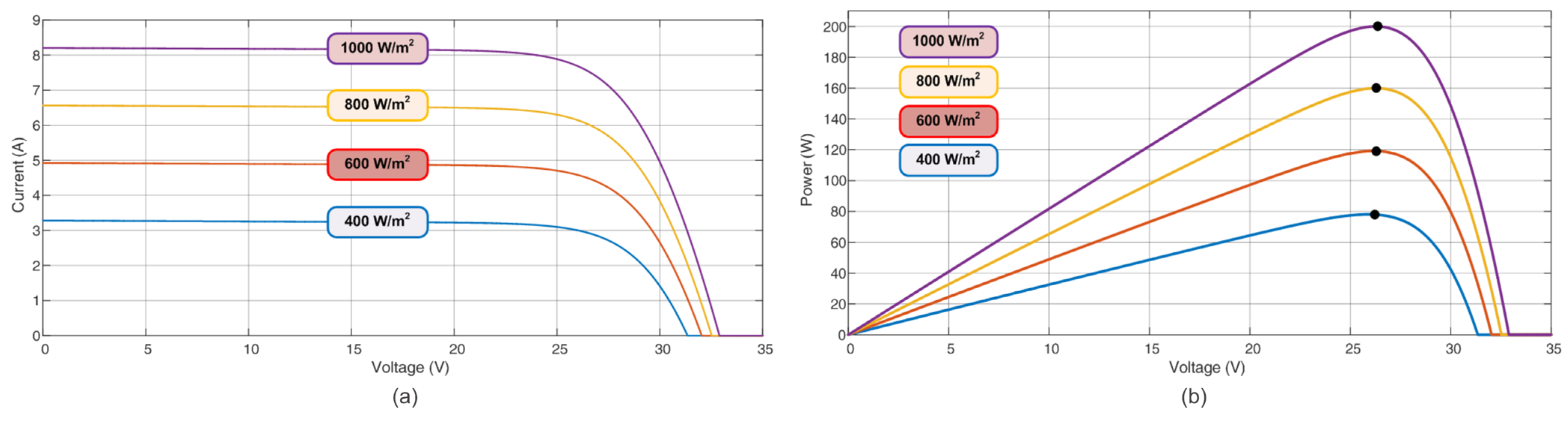 Sensors 23 04587 g002