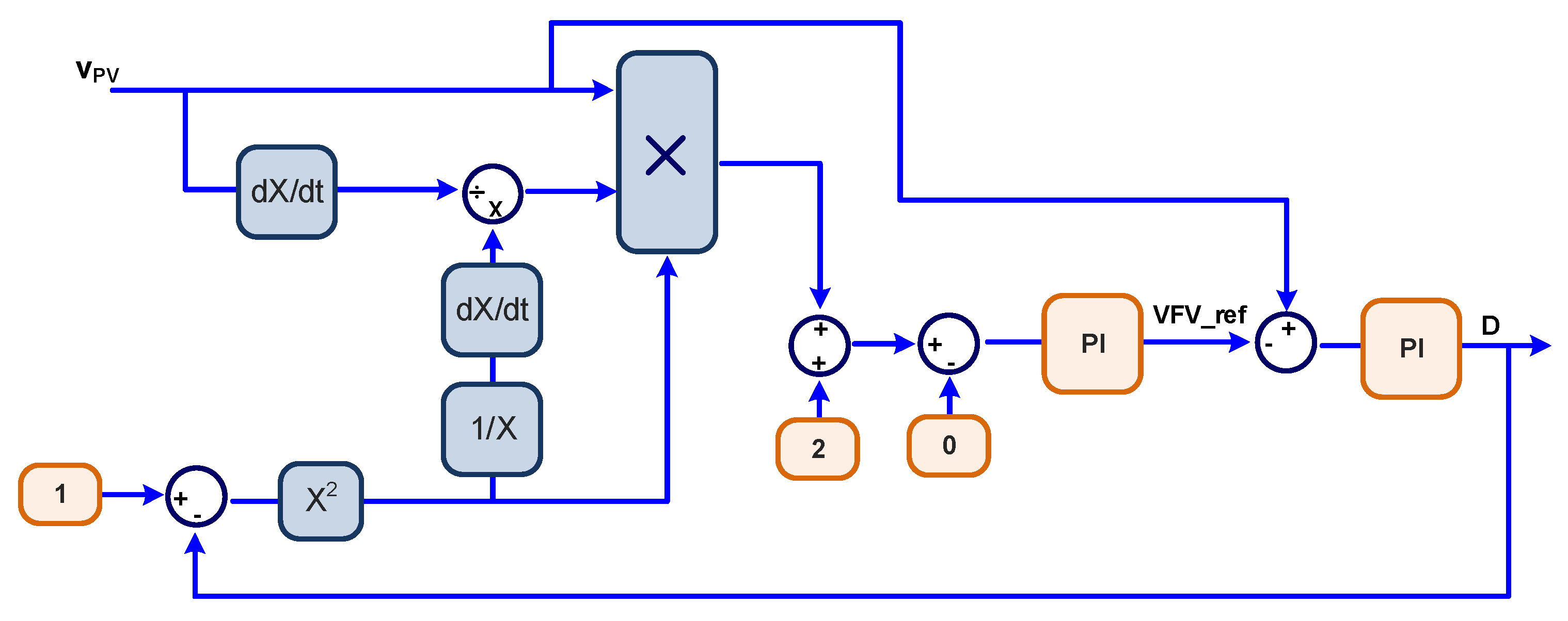 Sensors 23 04587 g005