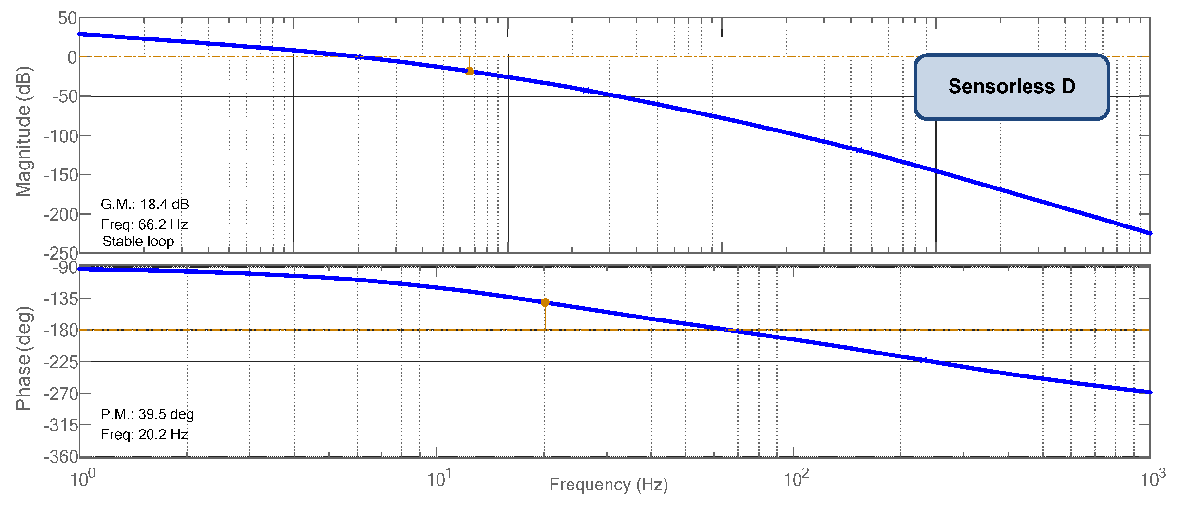 Sensors 23 04587 g007