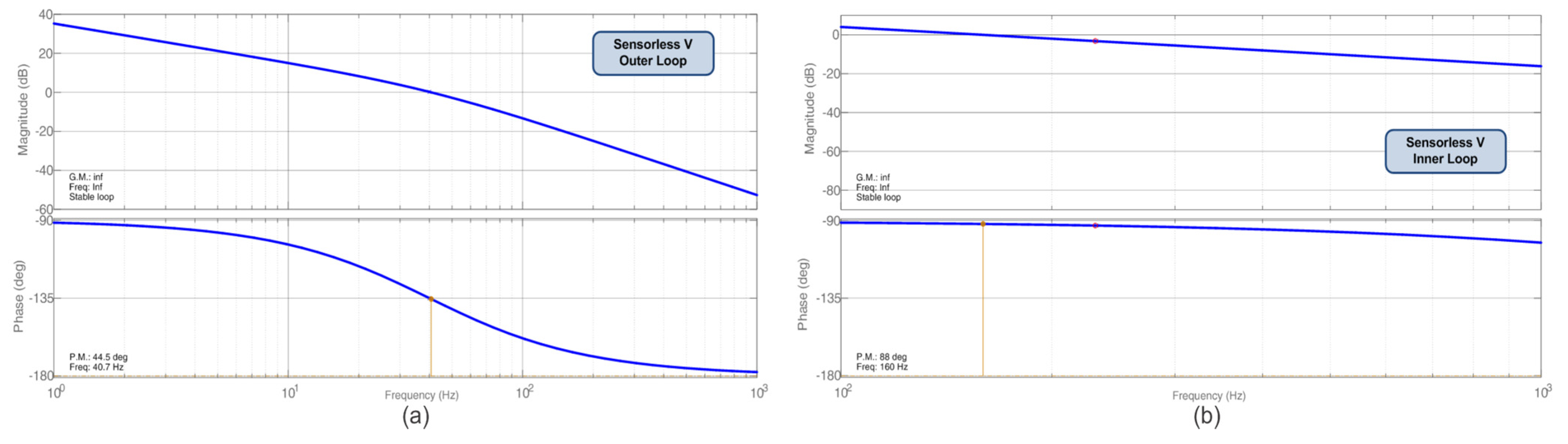 Sensors 23 04587 g008