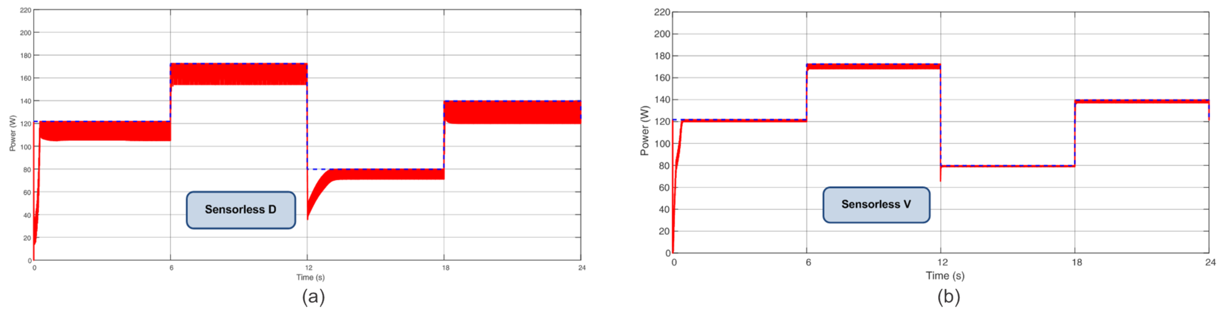Sensors 23 04587 g015
