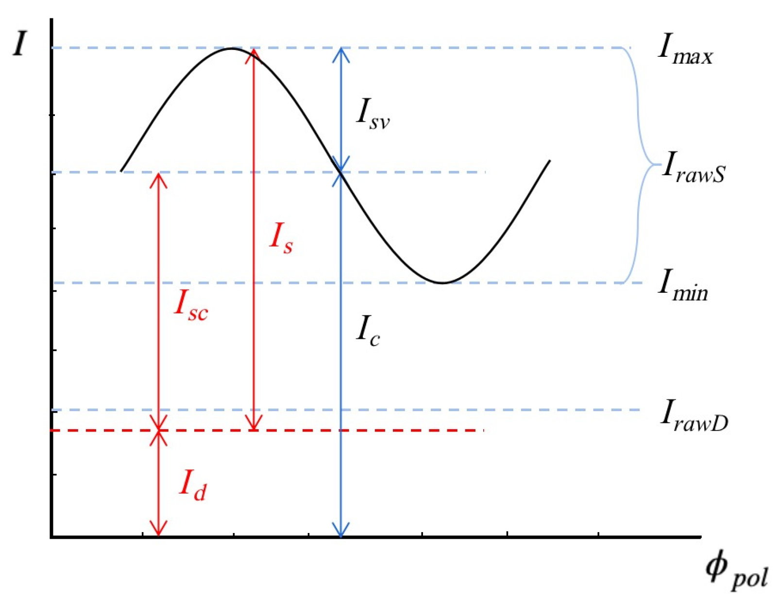 Sensors 23 04592 g003 Sensors 23 04592 g003